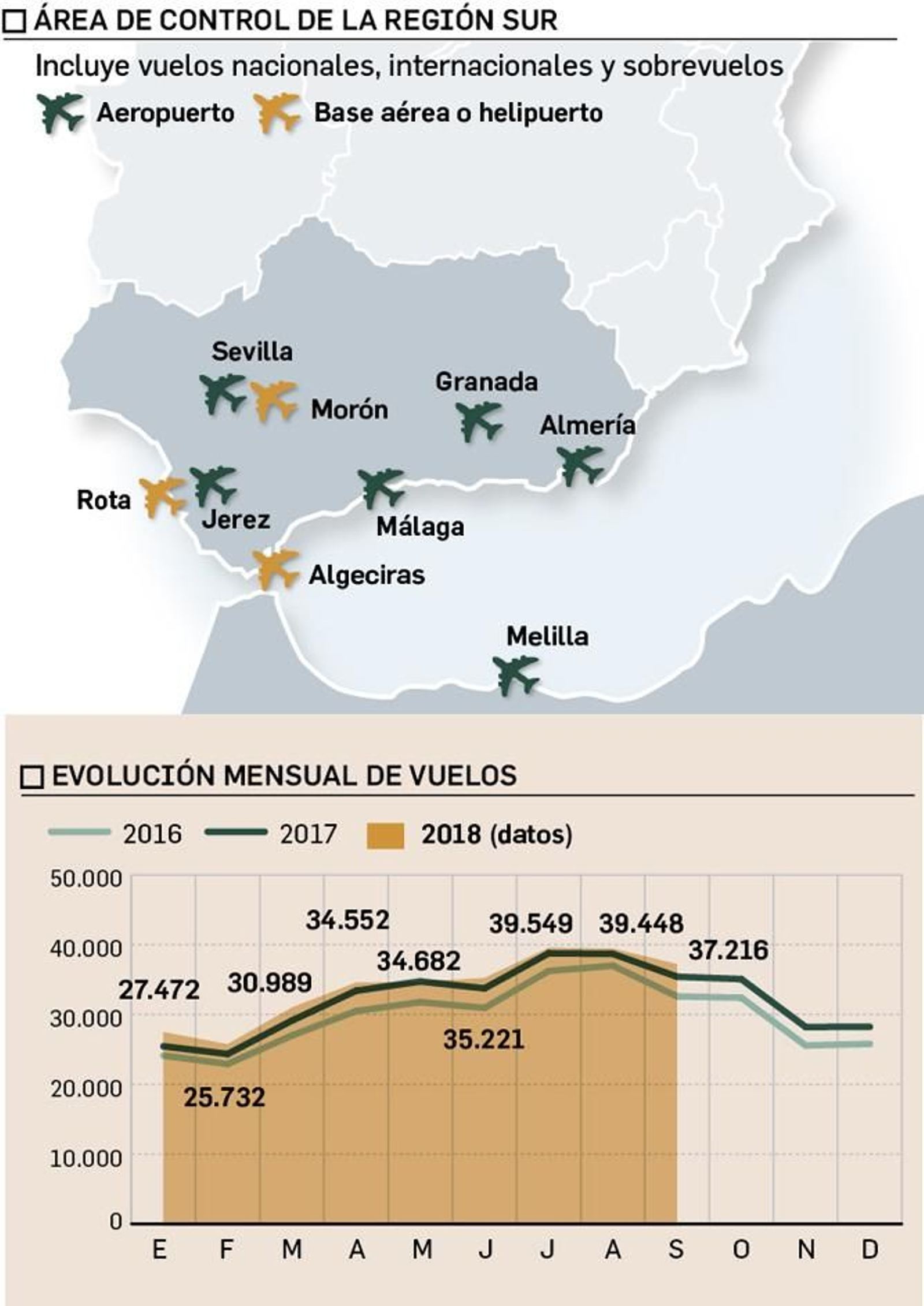 Área de control de la Región Sur. Fuente: Enaire.