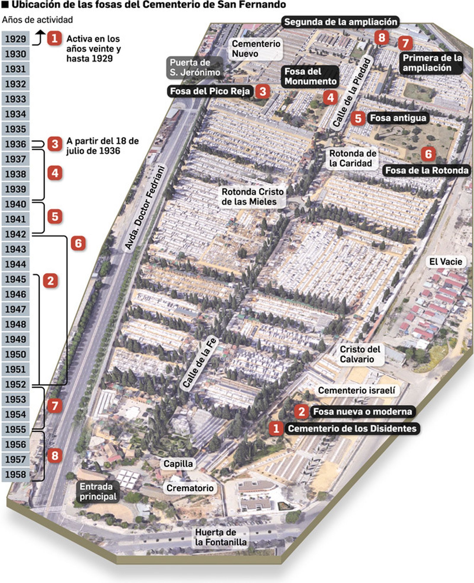 Ubicación de las fosas del Cementerio de San Fernando de Sevilla. Fuente: Historiador José Díaz Arriaza.