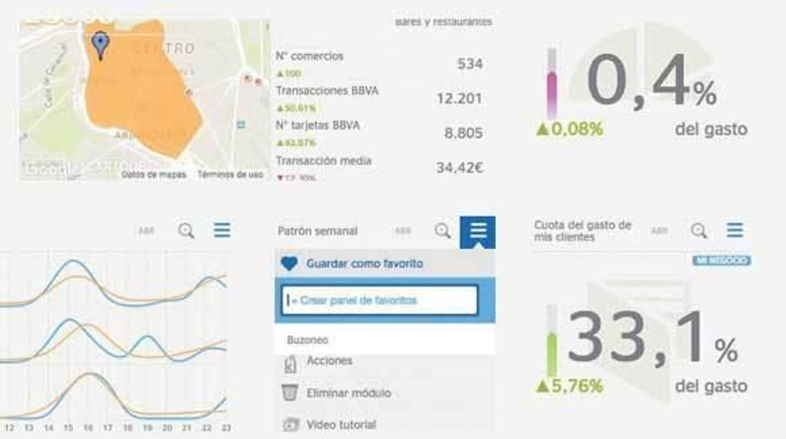 Análisis de datos al alcance de todos