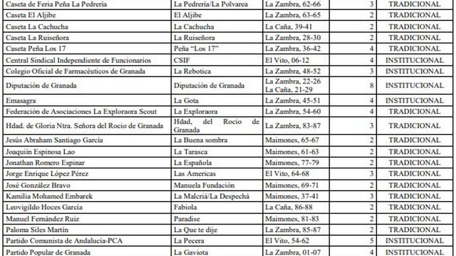 Listado casetas corpus 2022