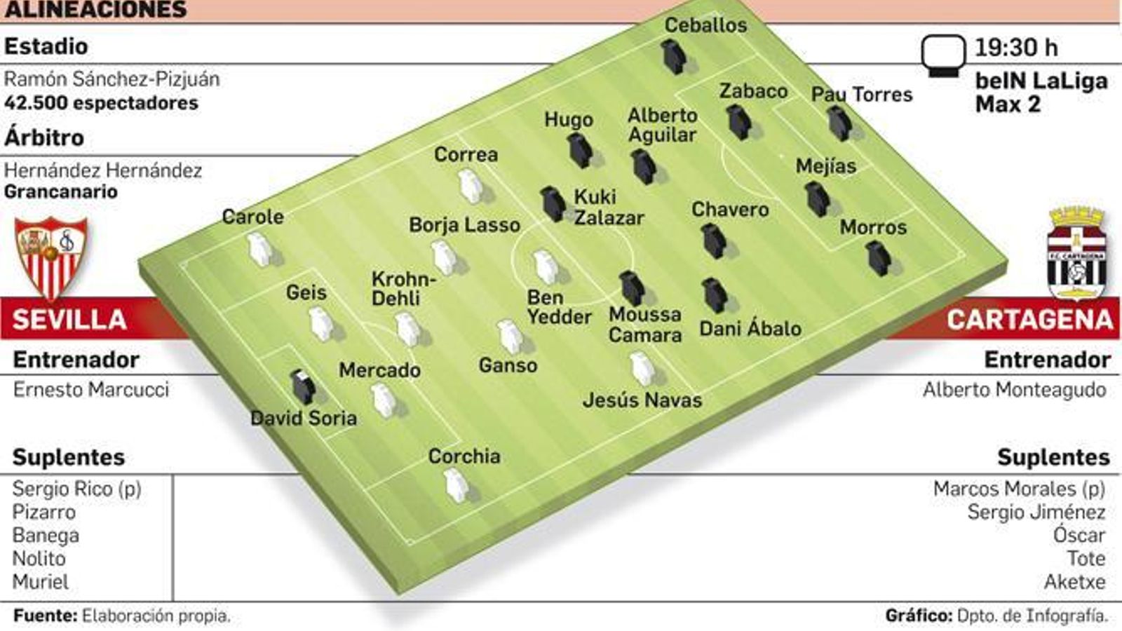 FUENTE: Elaboración propia. GRÁFICO: Dpto. de Infografía.