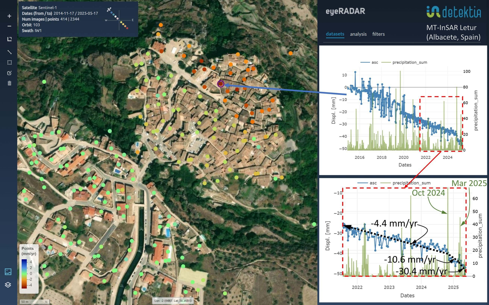 Movimientos del terreno sobre Letur (Albacete) en el período noviembre de 2024 a mayo de 2025.