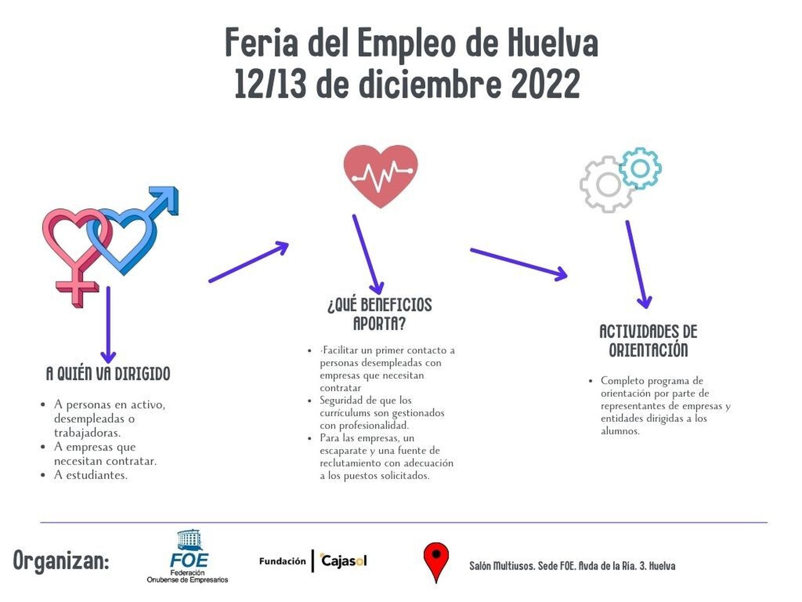 FOE y Cajasol van de la mano en esta primera Feria del Empleo en Huelva.