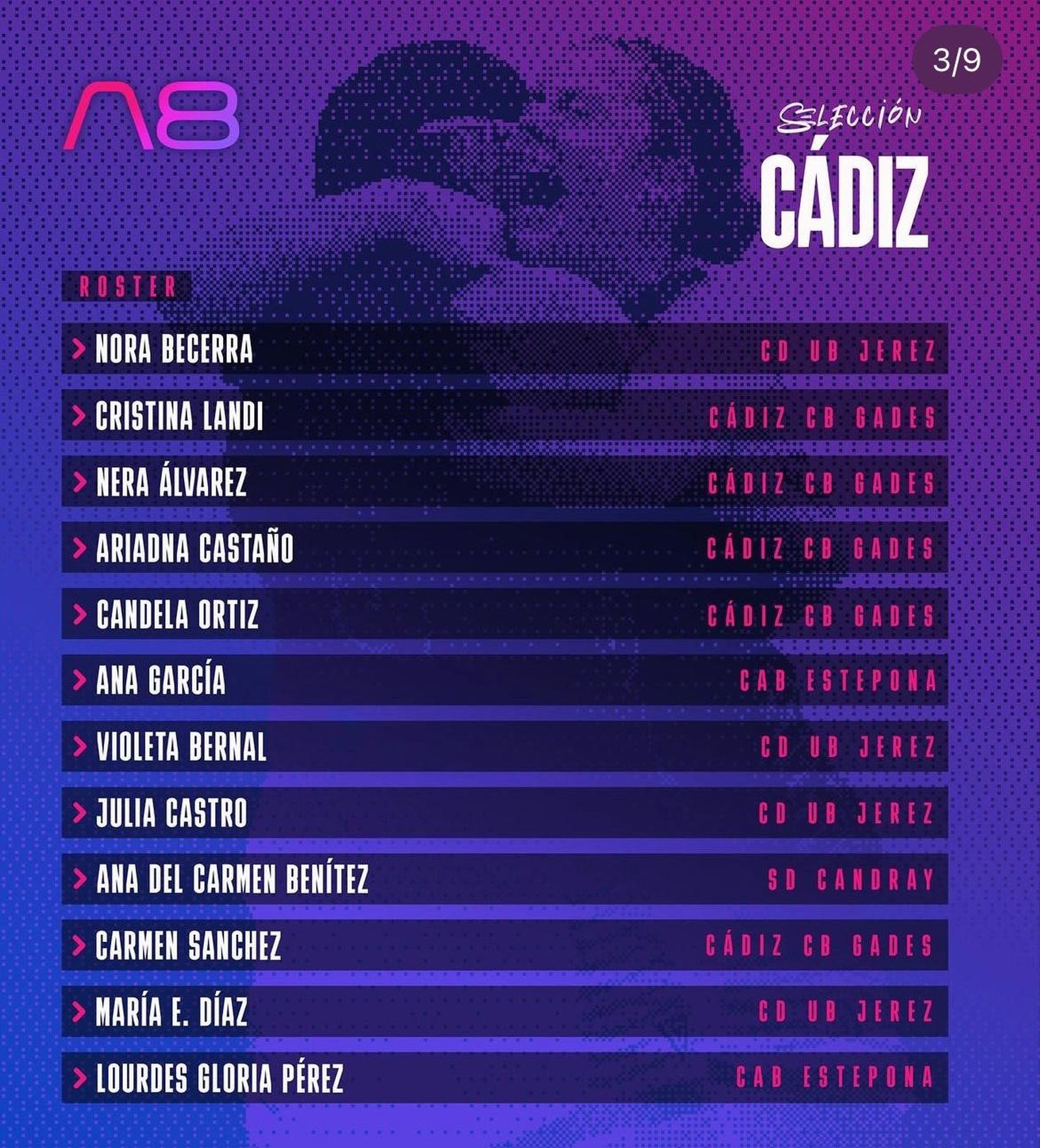 Listado de jugadoras de la selección gaditana cadete femenina