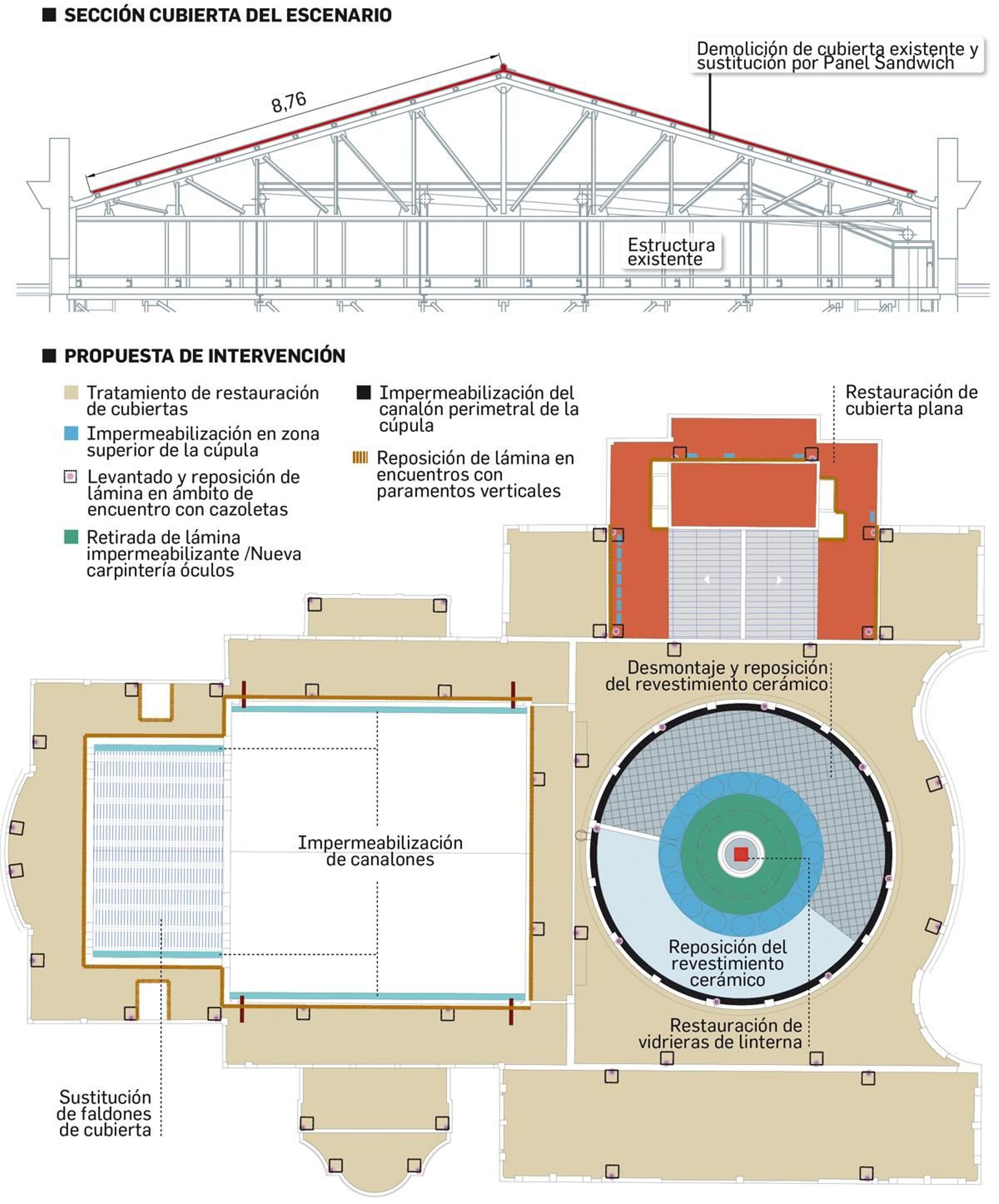 Propuesta de intervención