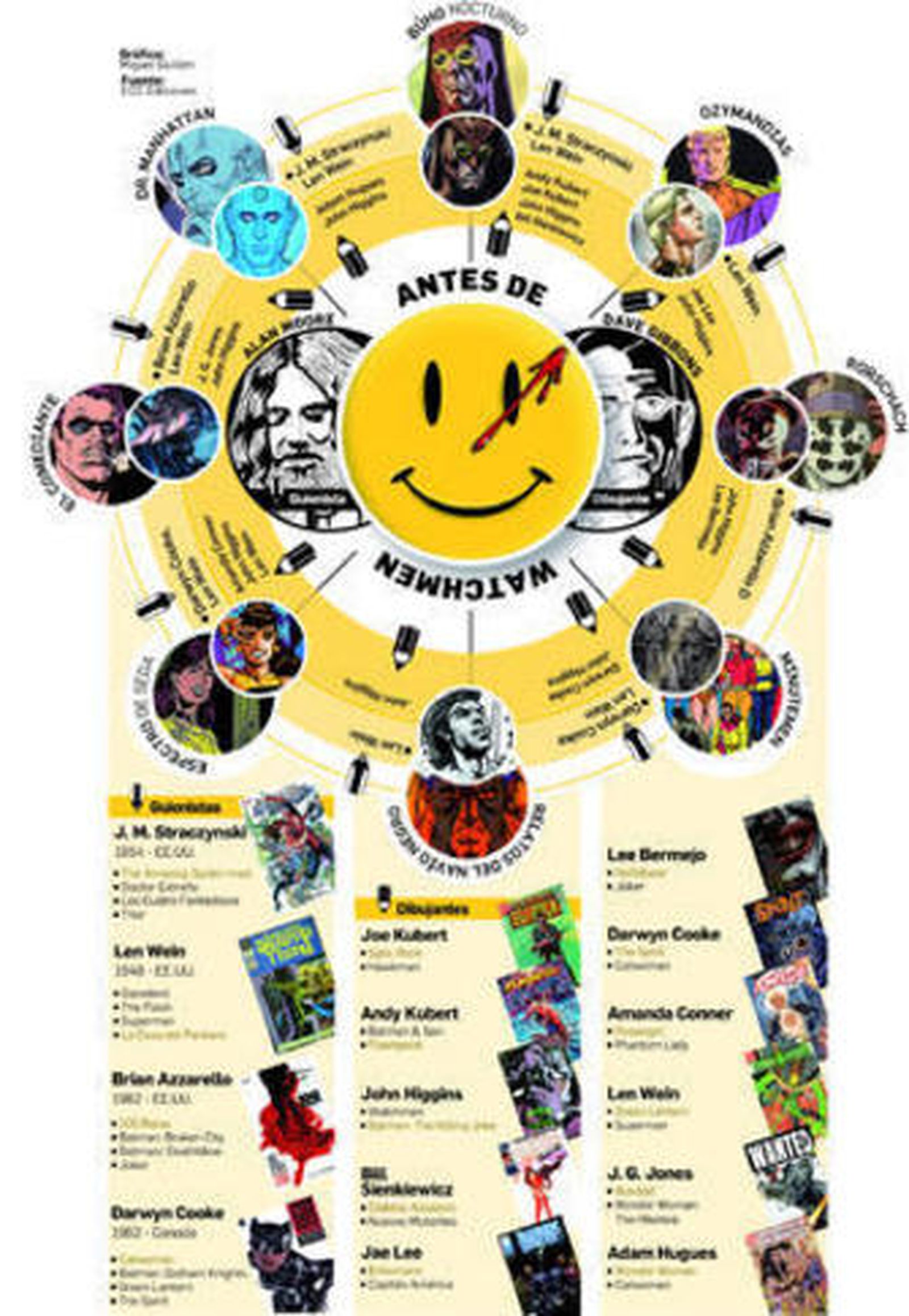 Nuevas historias para los vigilantes