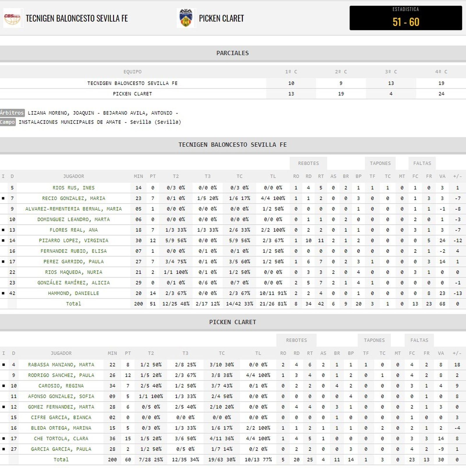 Estadística Tecnigen