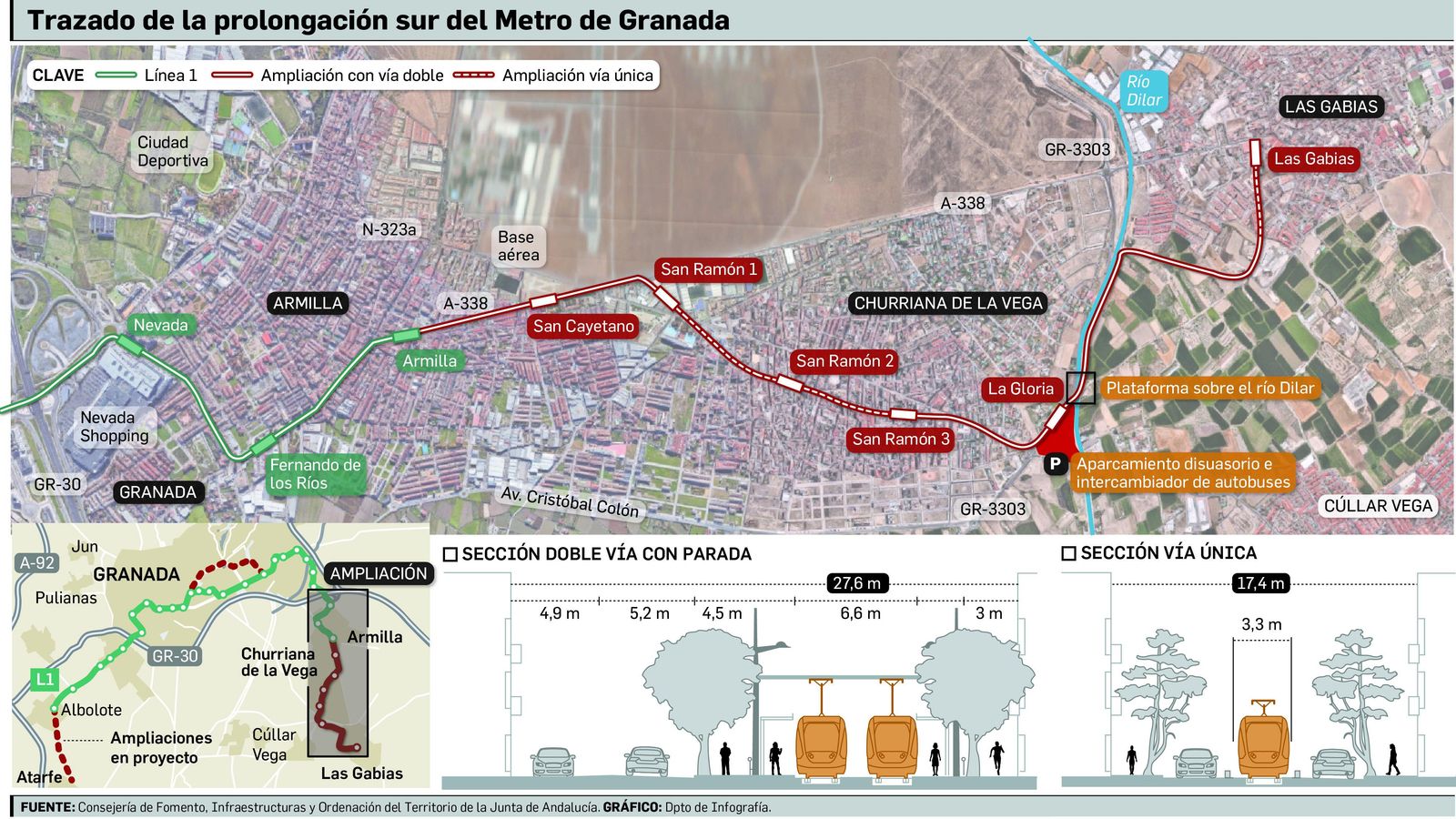 El trazado propuesto para la ampliación Sur.