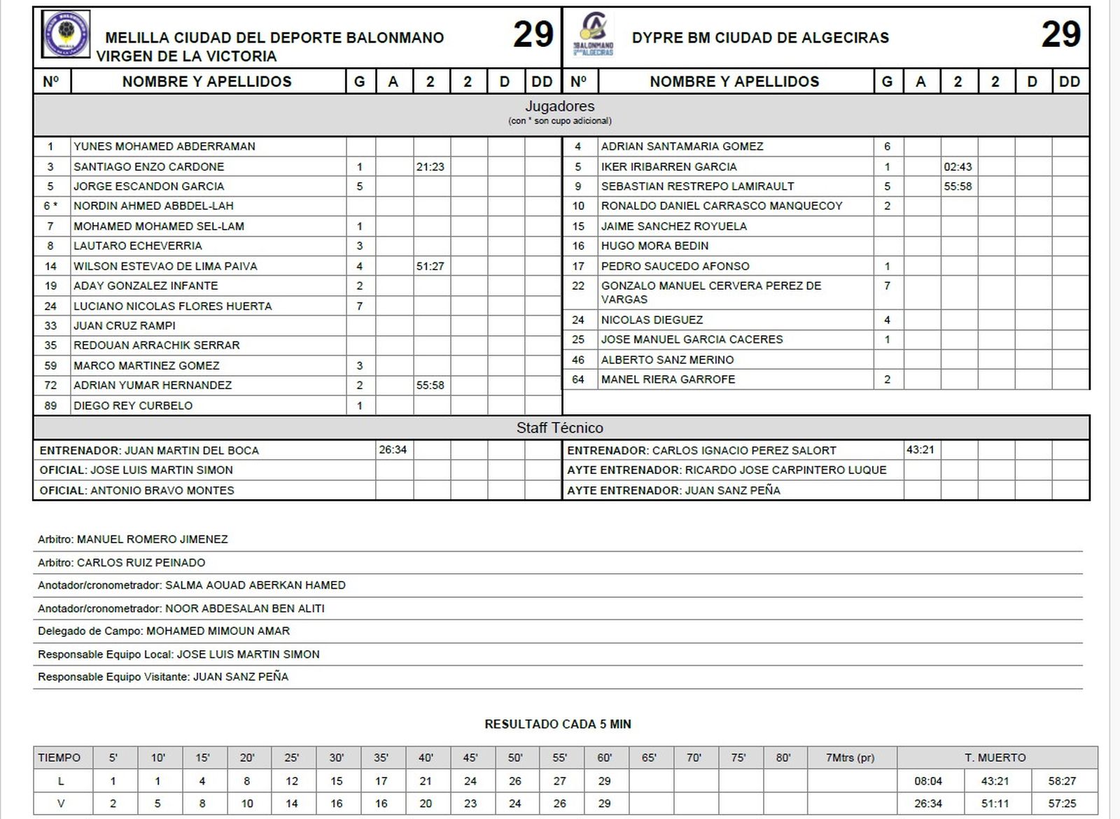 Acta del encuentro Melilla-Ciudad de Algeciras