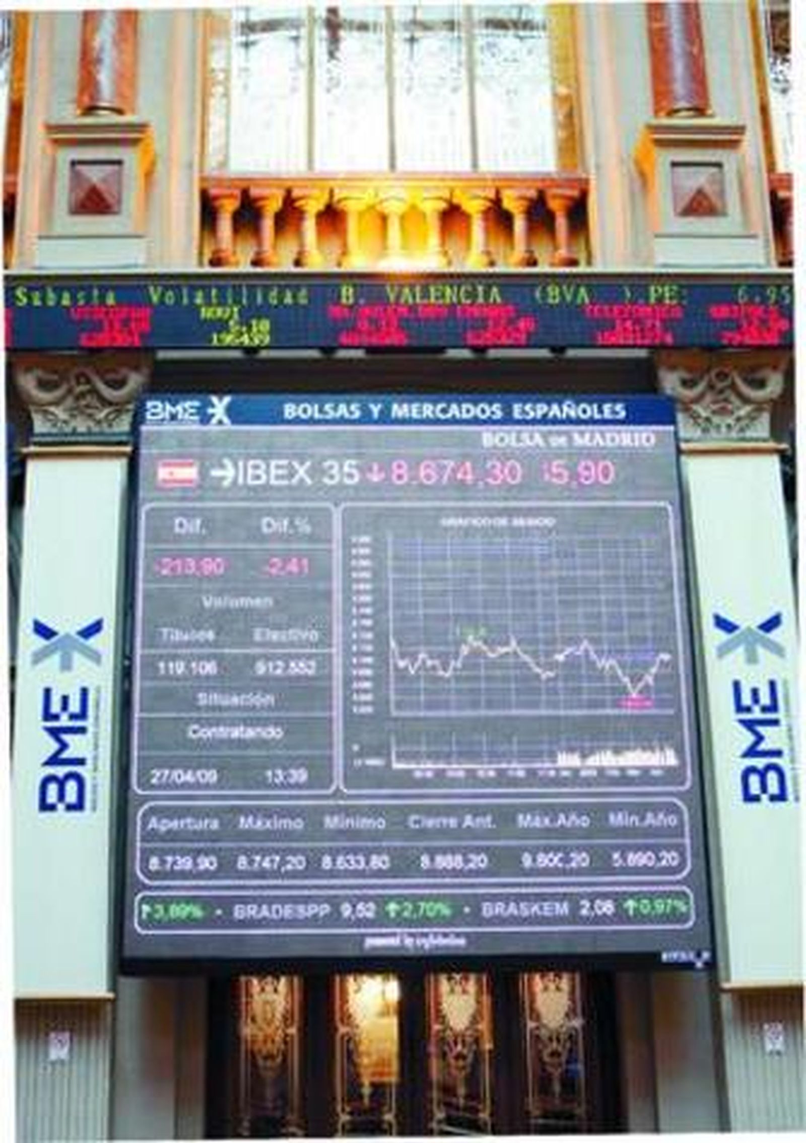 Tablero de la Bolsa de Madrid, ayer, con el resultado a cierre.