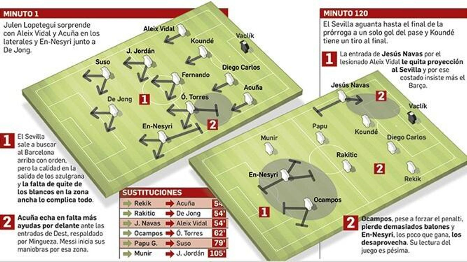 Departamento de Infografía
