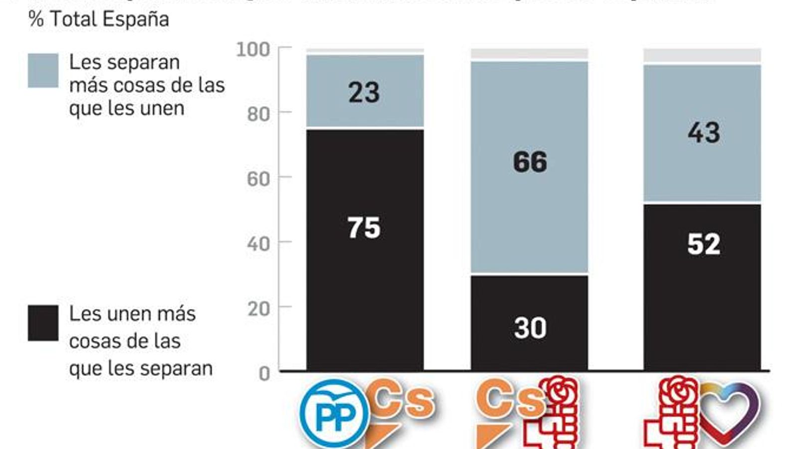 Fuente: Metroscopia. Gráfico: Dpto. de Infografía.