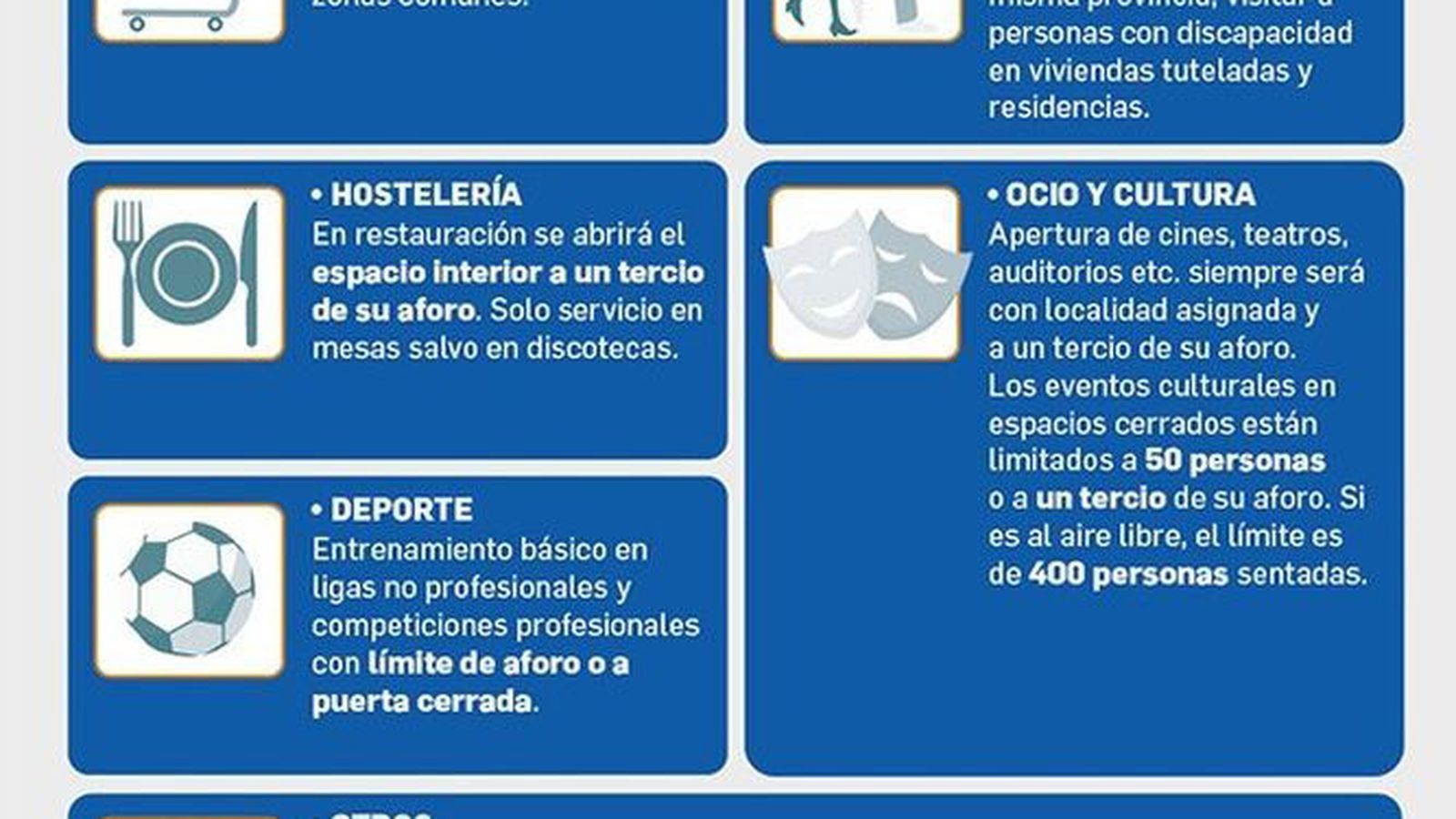 Medidas de la fase 2