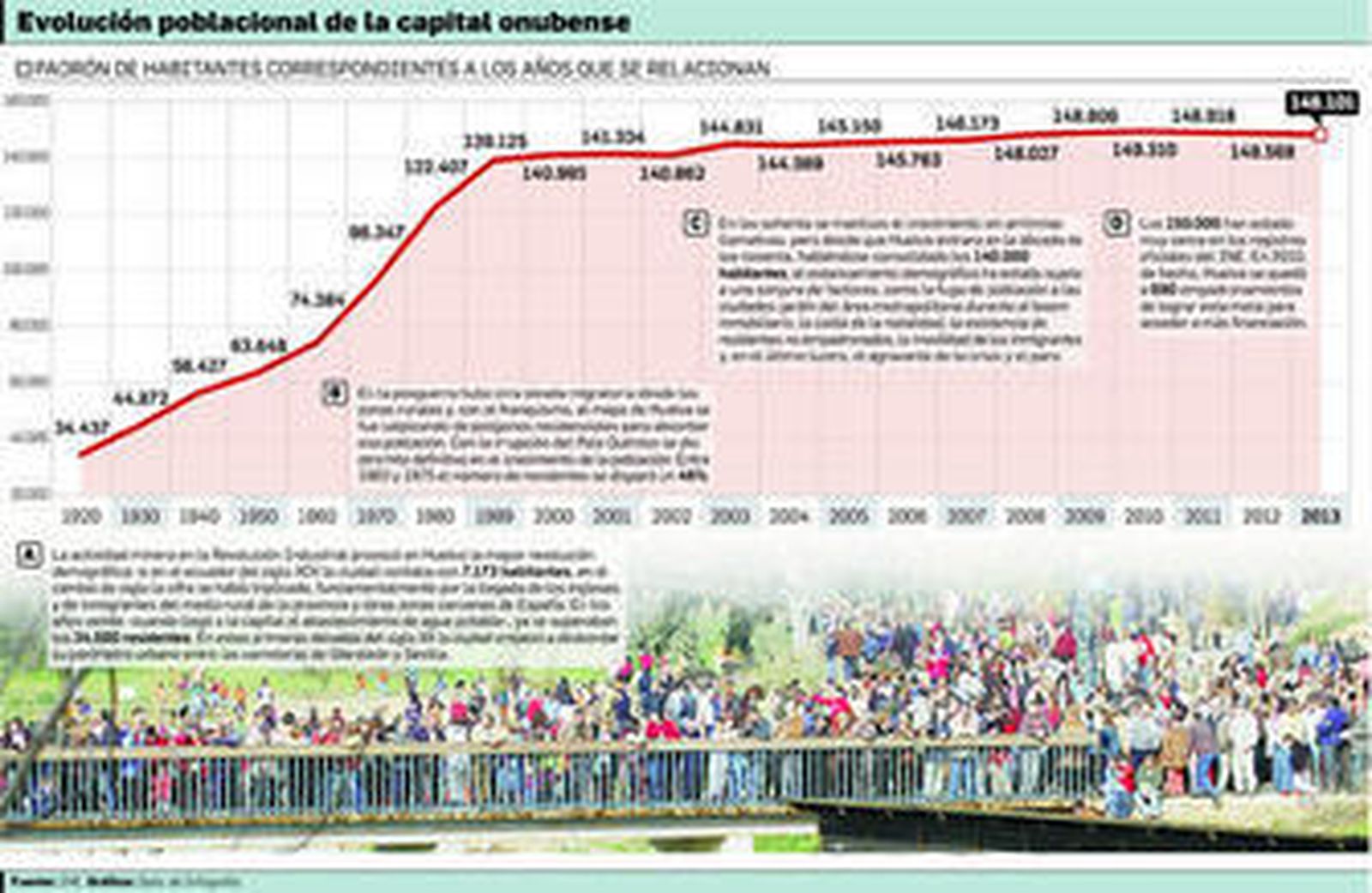 El Ayuntamiento inspeccionará todas las viviendas para sumar 150.000 habitantes