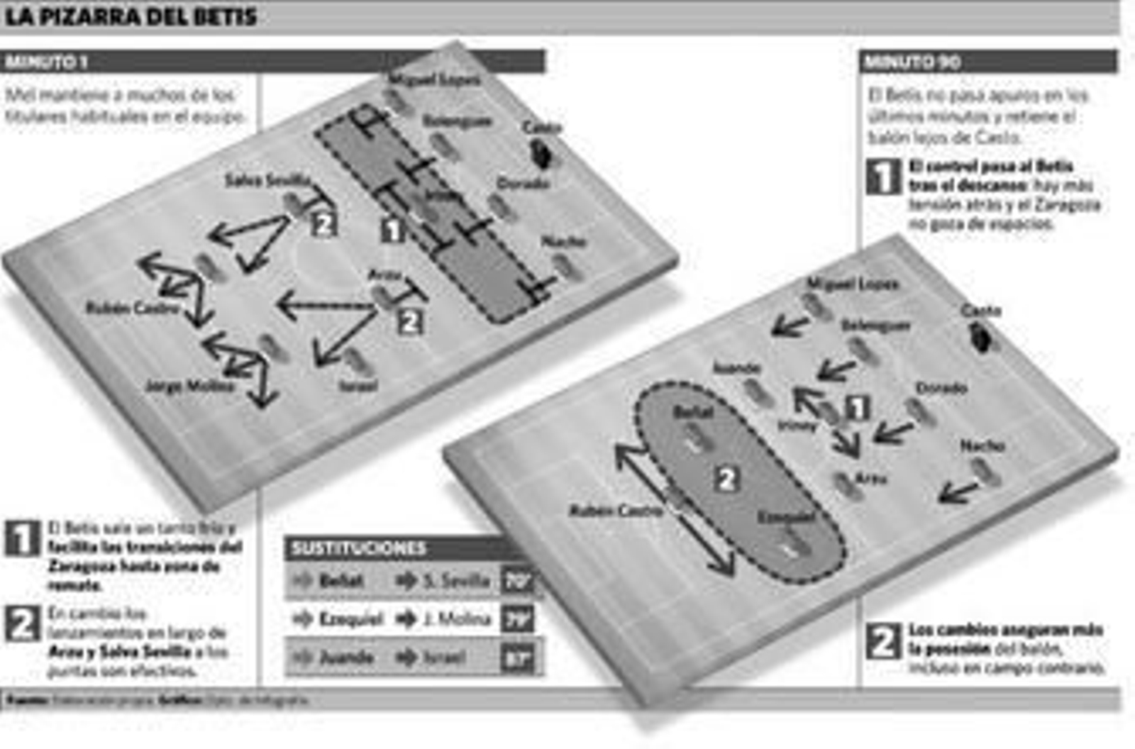 Primero eficacia y con el aire de cara, control