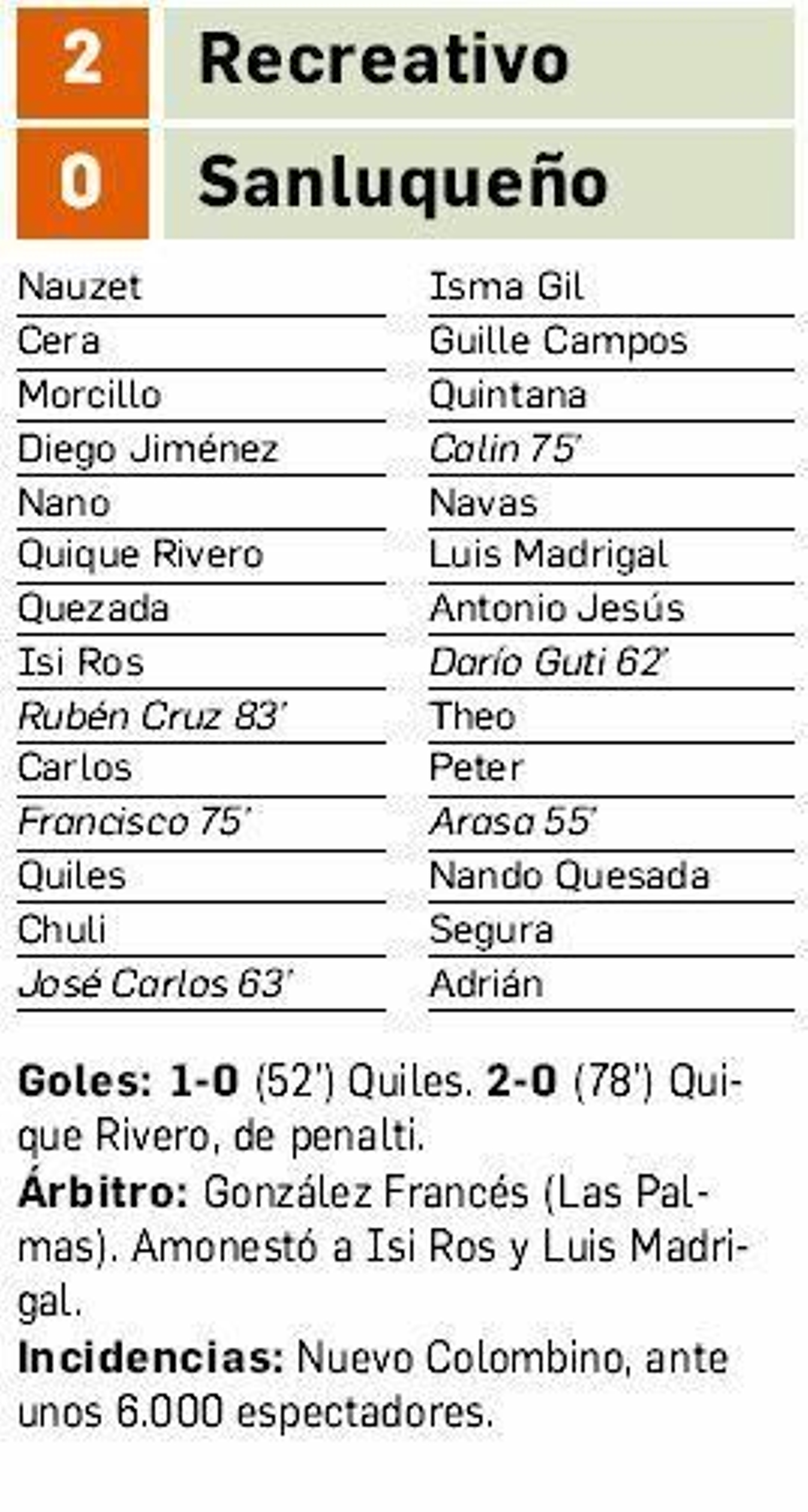 Ficha del recreativo-Sanluqueño.