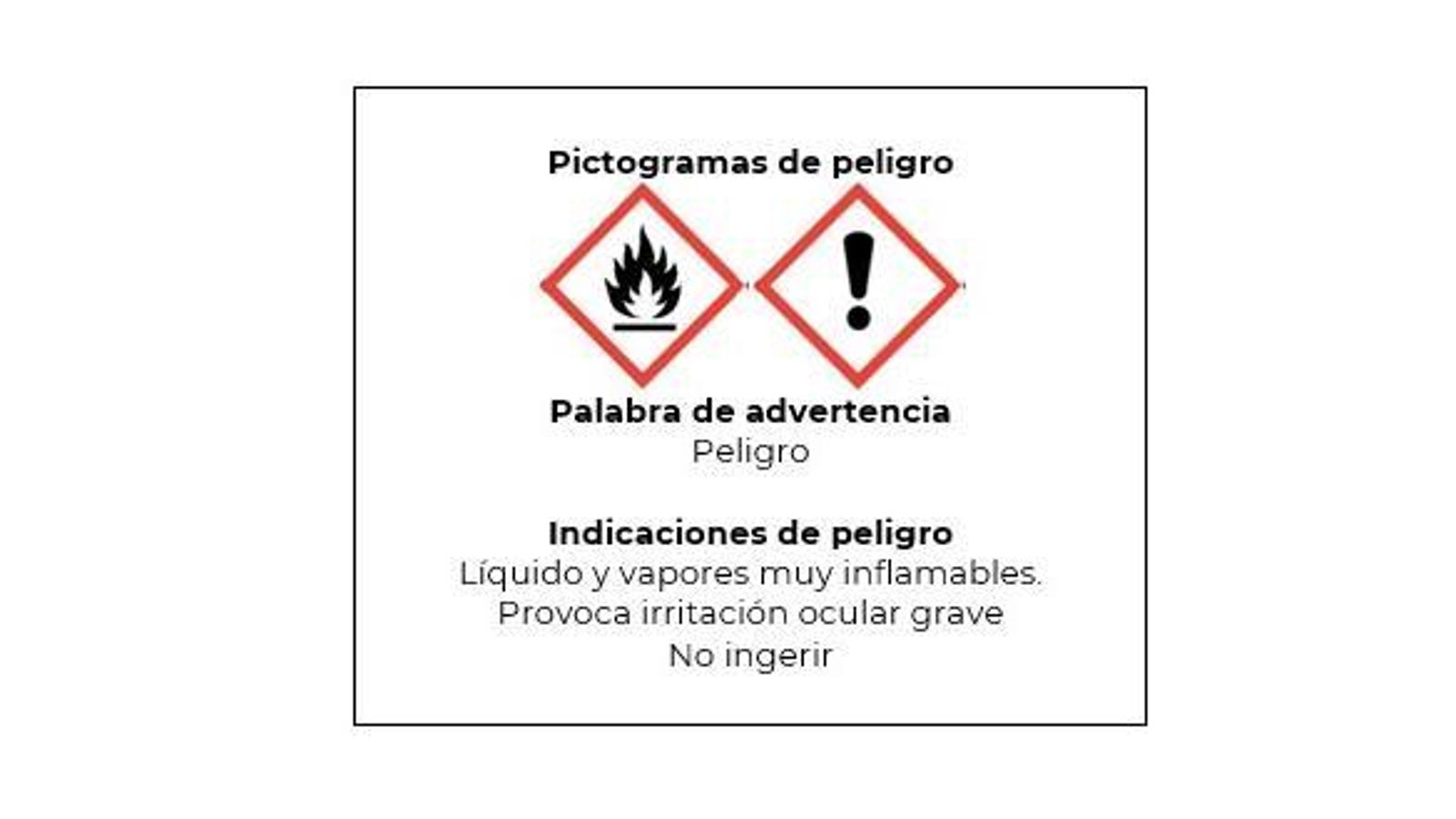 Los pictogramas de los geles
