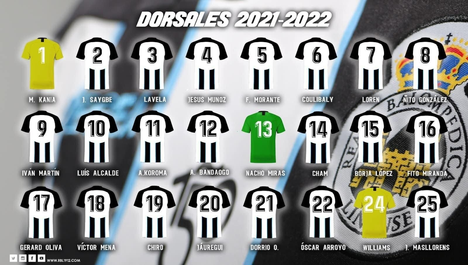 Los dorsales de la Balona 21-22. Los dorsales de la Balona 21-22.