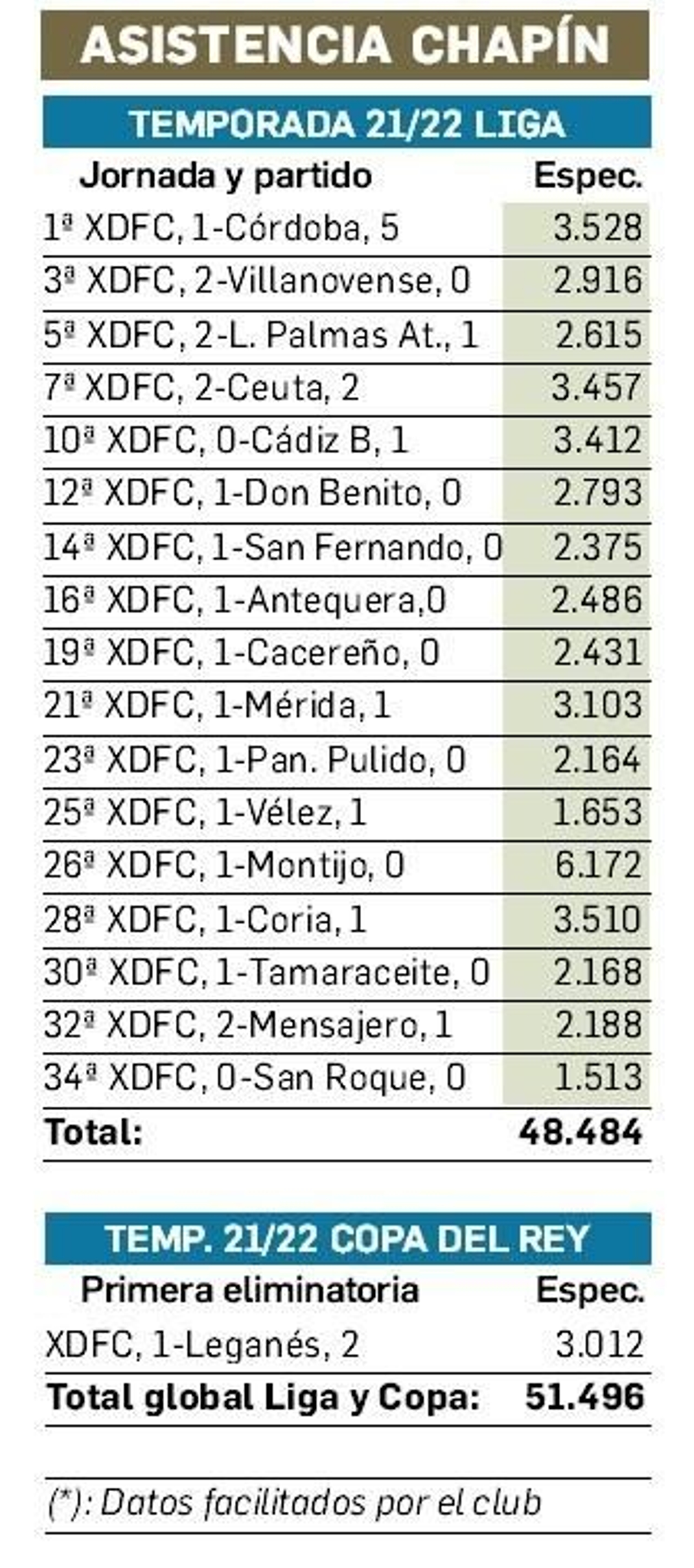 Tabla de espectadores. Tabla de espectadores.
