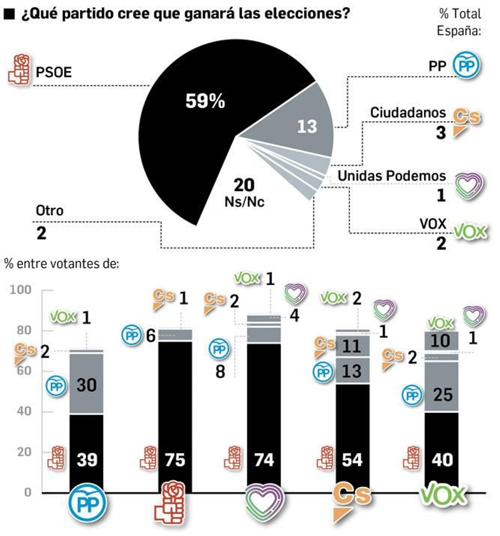 Quien-cree-que-ganara-elecciones Quien-cree-que-ganara-elecciones