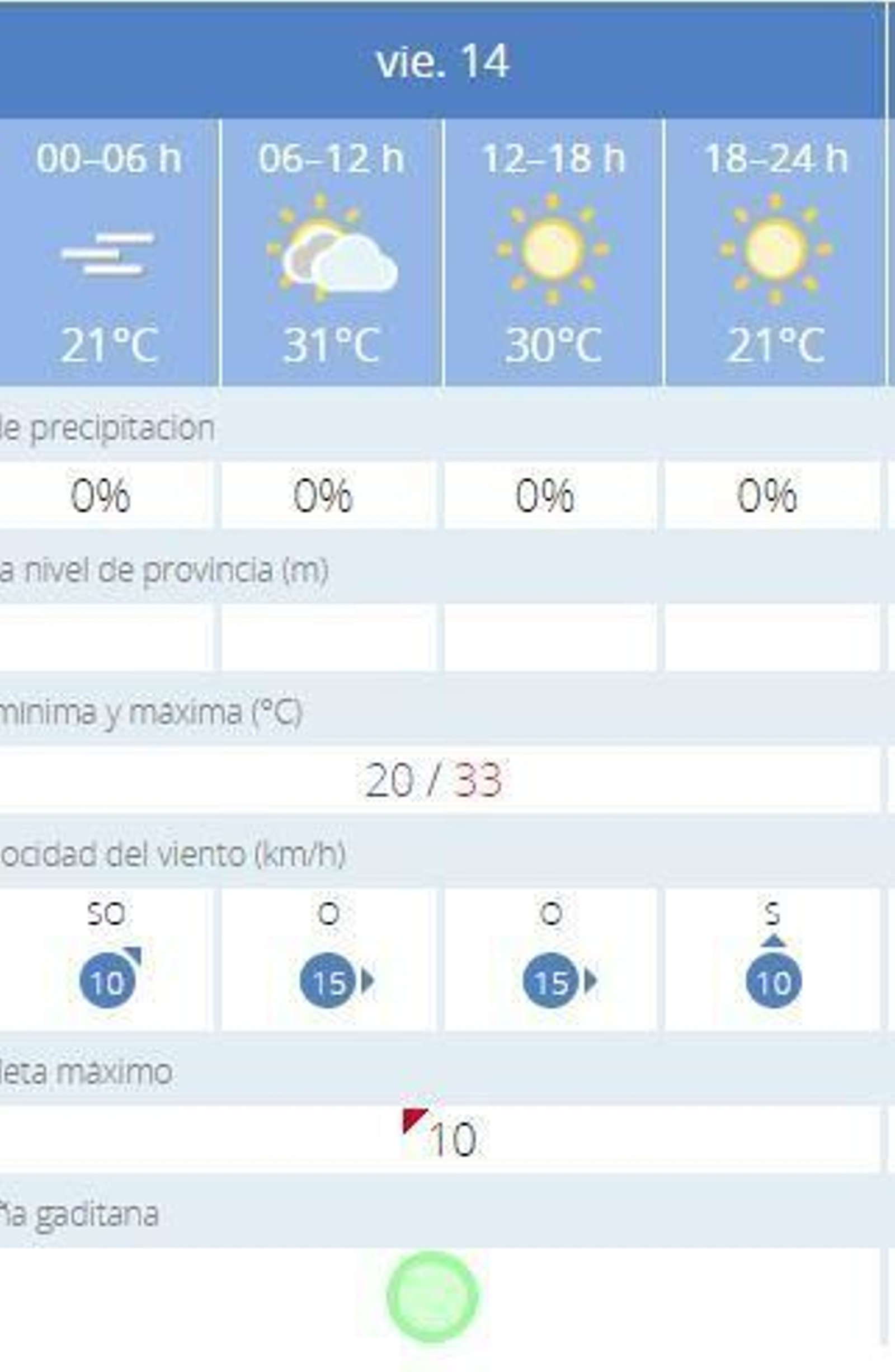 Pronóstico de la Aemet para este viernes en Jerez. Pronóstico de la Aemet para este viernes en Jerez.