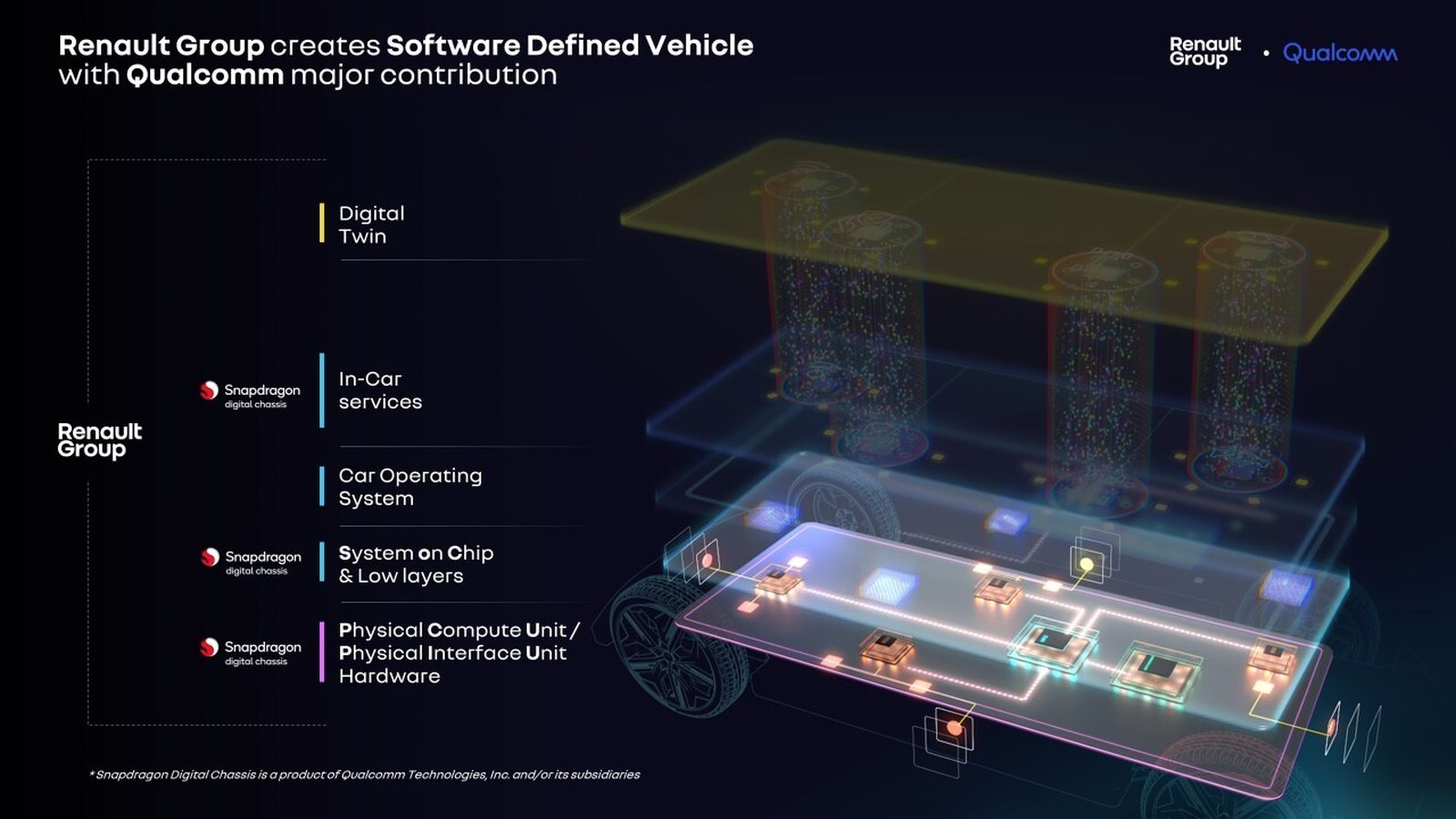 Ampere, la división de vehículos eléctricos de Renault, cuenta con socios como Qualcomm para el desarrollo de plataformas de sofware.