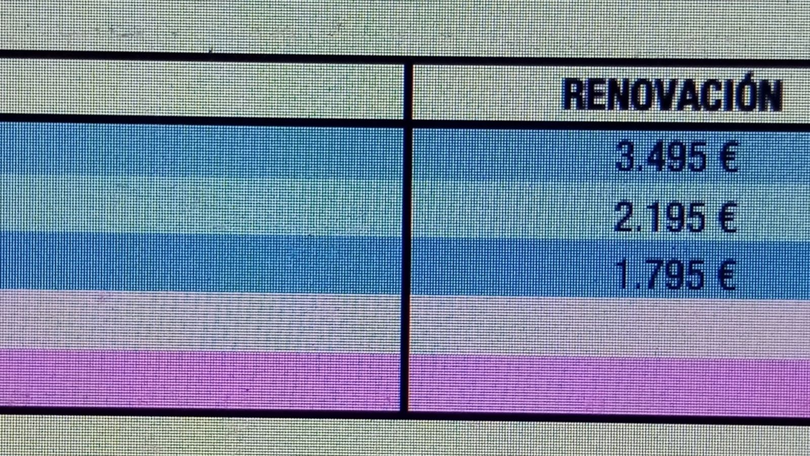 Tabla de precios de productos premium.