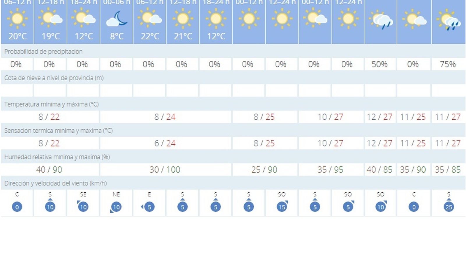 Previsión del tiempo Jueves 11 de abril