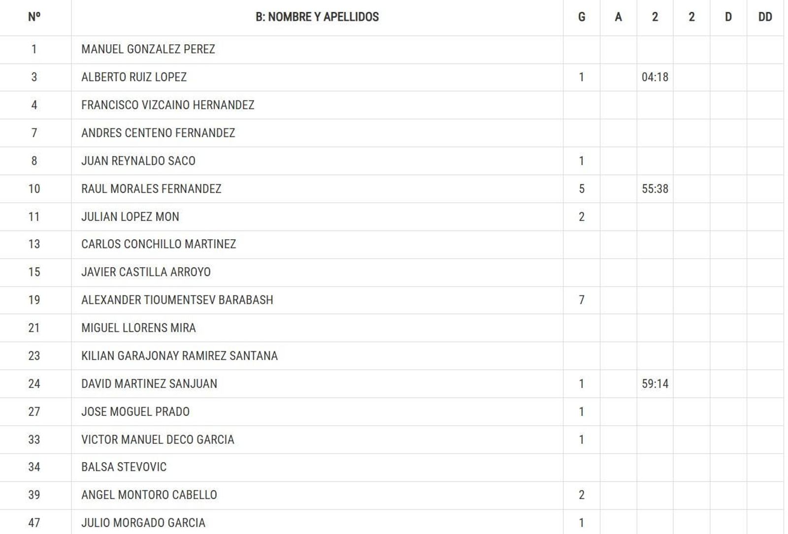 Ficha técnica del BM Proin Sevilla