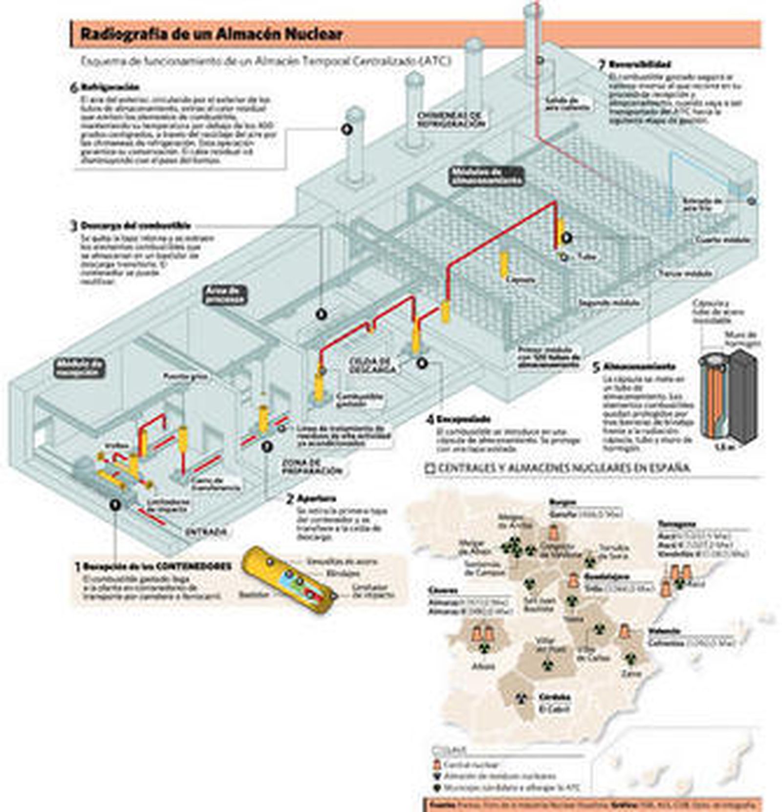 El futuro 'cementerio radiactivo'