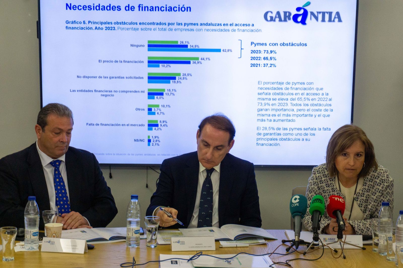 Casi tres de cada cuatro pymes andaluzas tiene problemas para lograr financiación