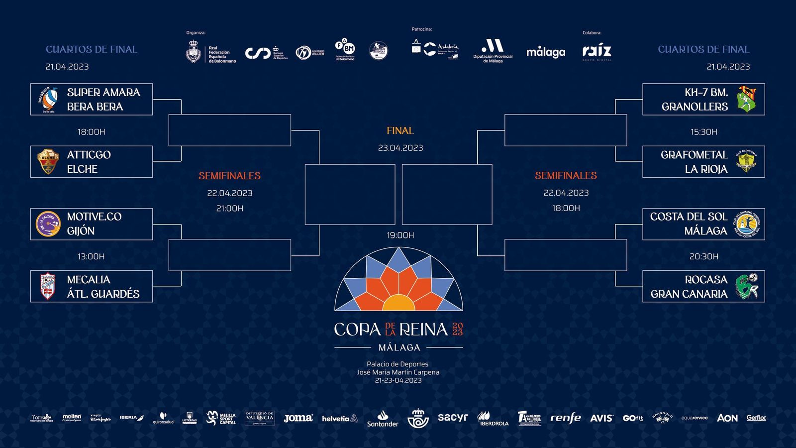 El cuadro de partidos.