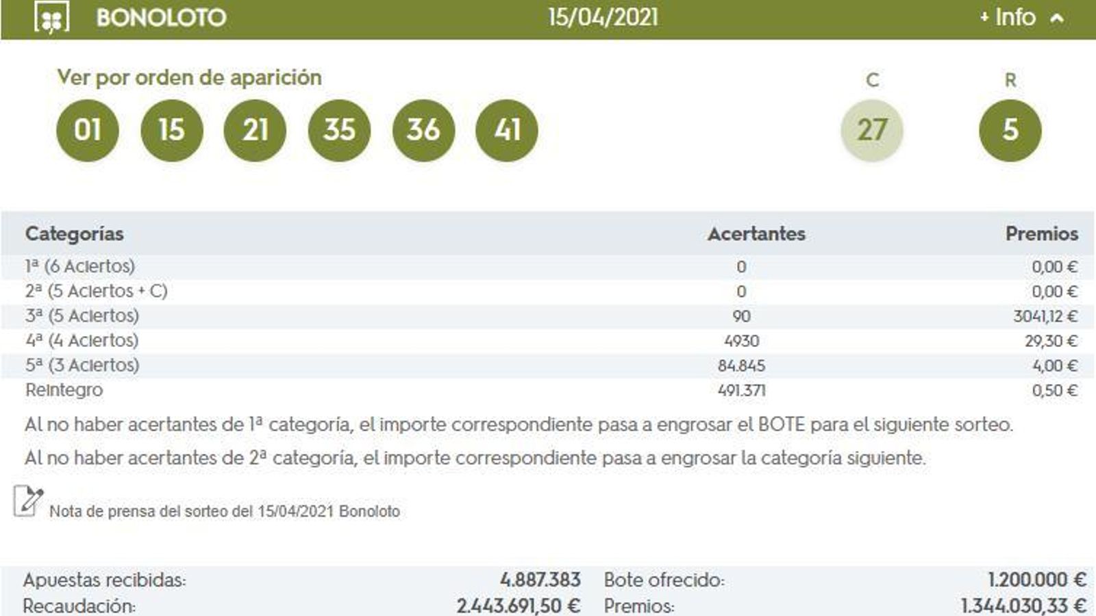 Combinación ganadora de la Bonoloto del jueves 15 de abril de 2021.