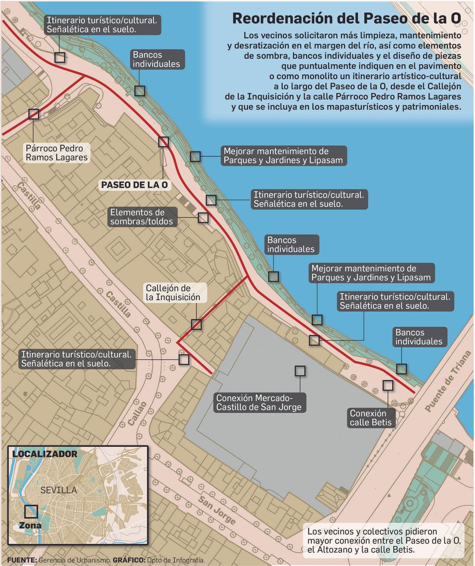 Reordenación del Paseo de la O.