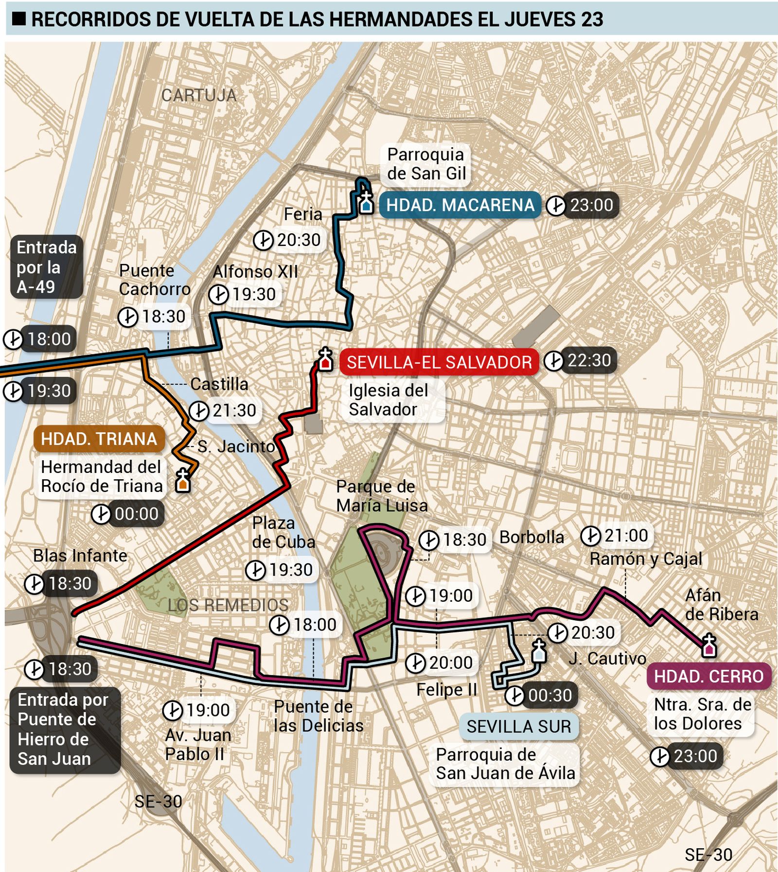 Recorridos y horarios de vuelta de las hermandades del Rocío el jueves