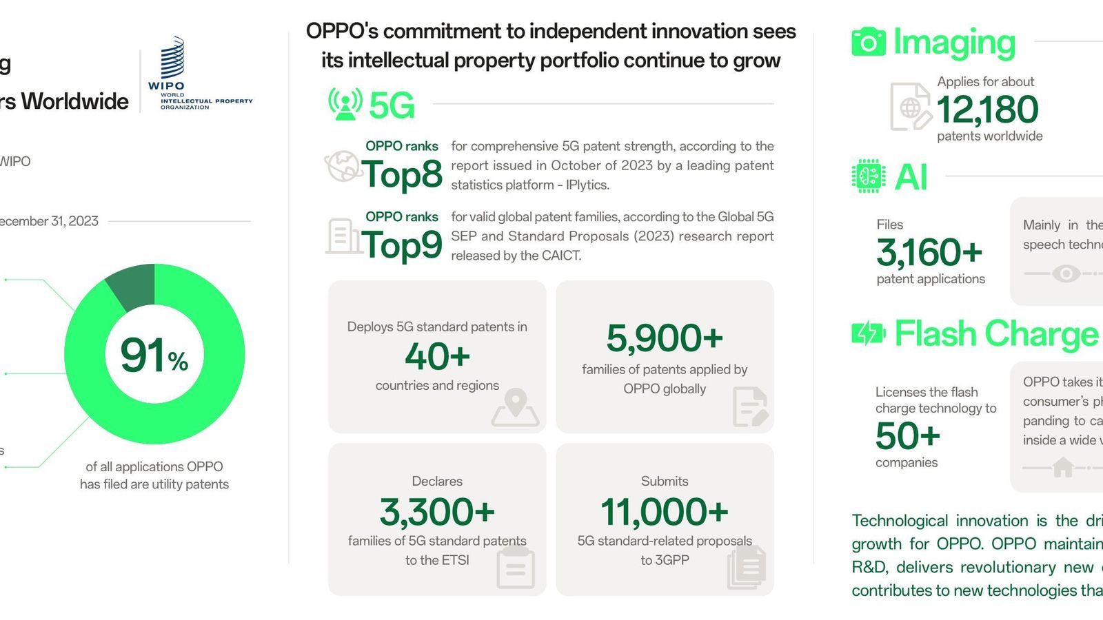 Datos de Oppo Datos de Oppo