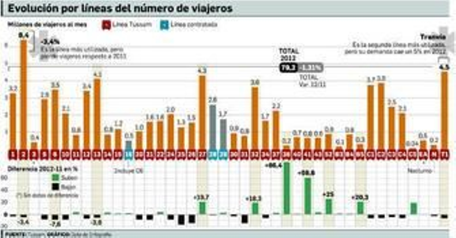 Un usuaria del tranvía en la parada del Archivo de Indias.
