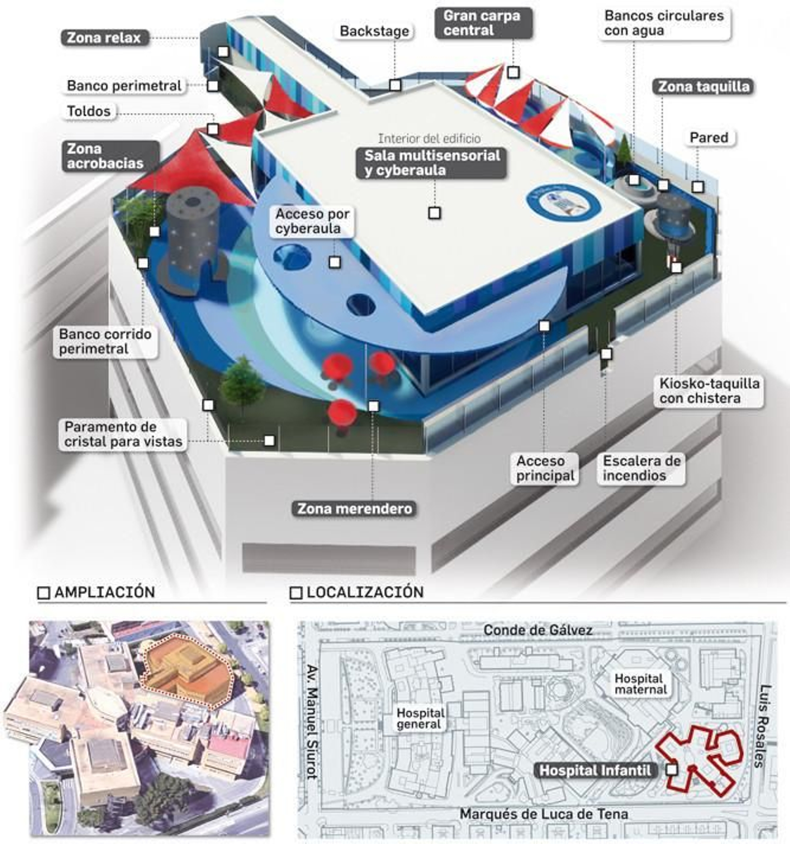 La estructura de la Azotea Azul