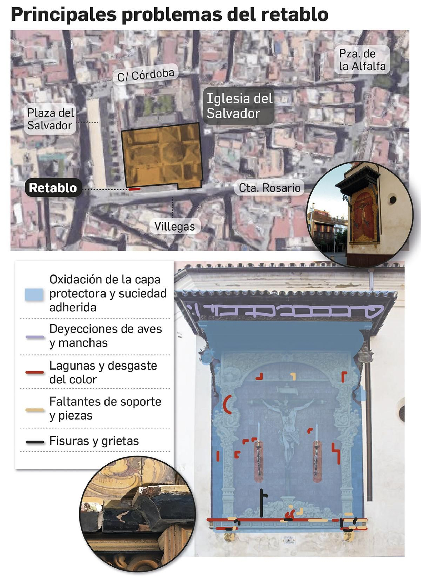 Principales problemas del retablo del Cristo del Amor