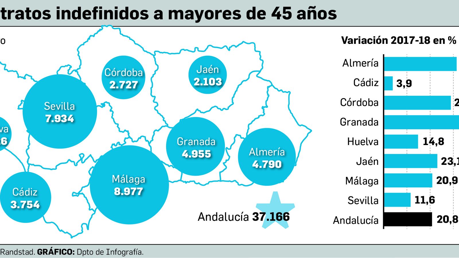 Contratación indefinida a mayores de 45 años