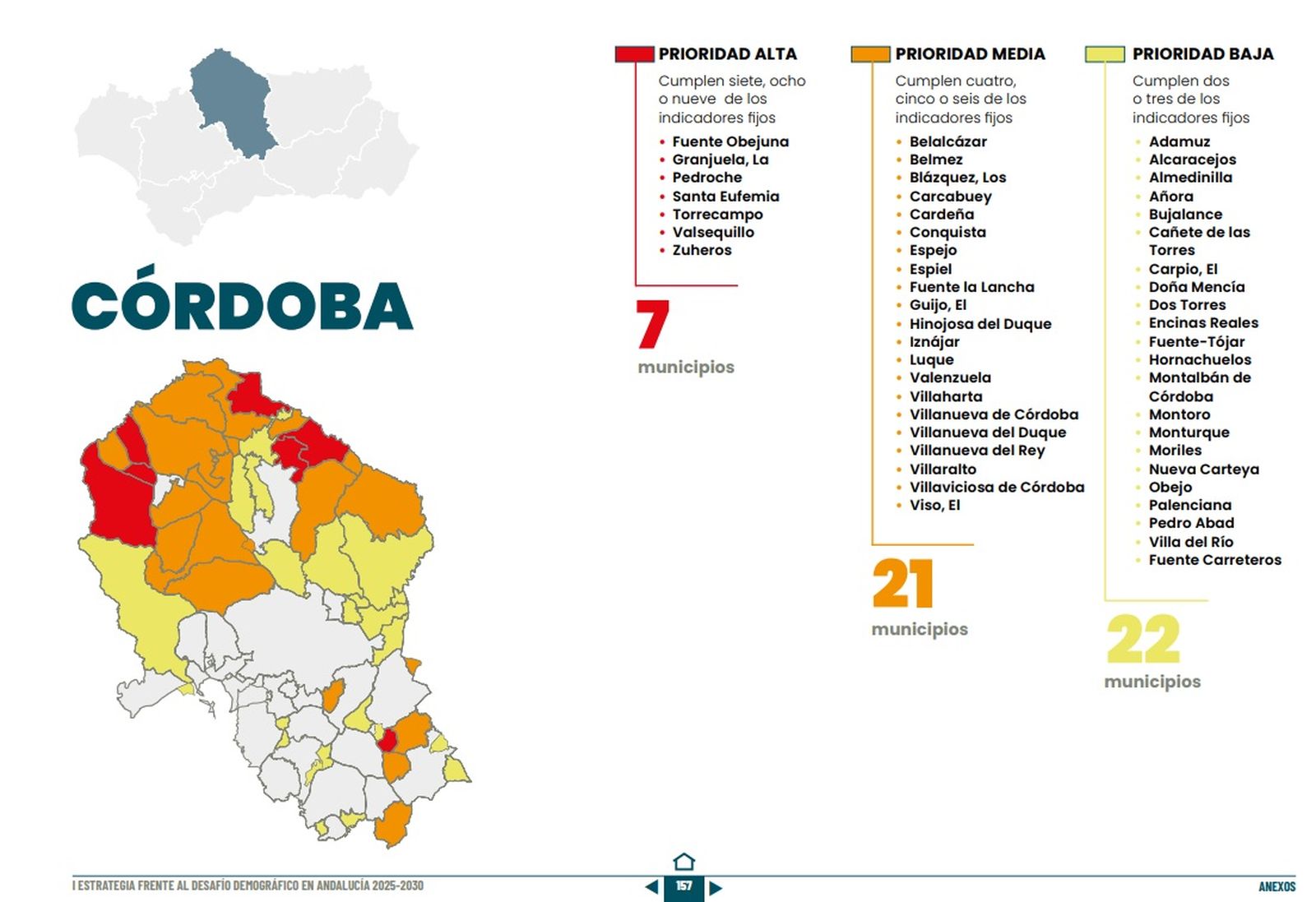 Situación de la despoblación en todos los municipios de Córdoba.
