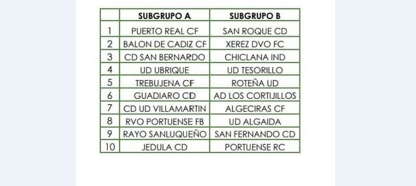 La composición de los grupos de Primera Andaluza 2021-22