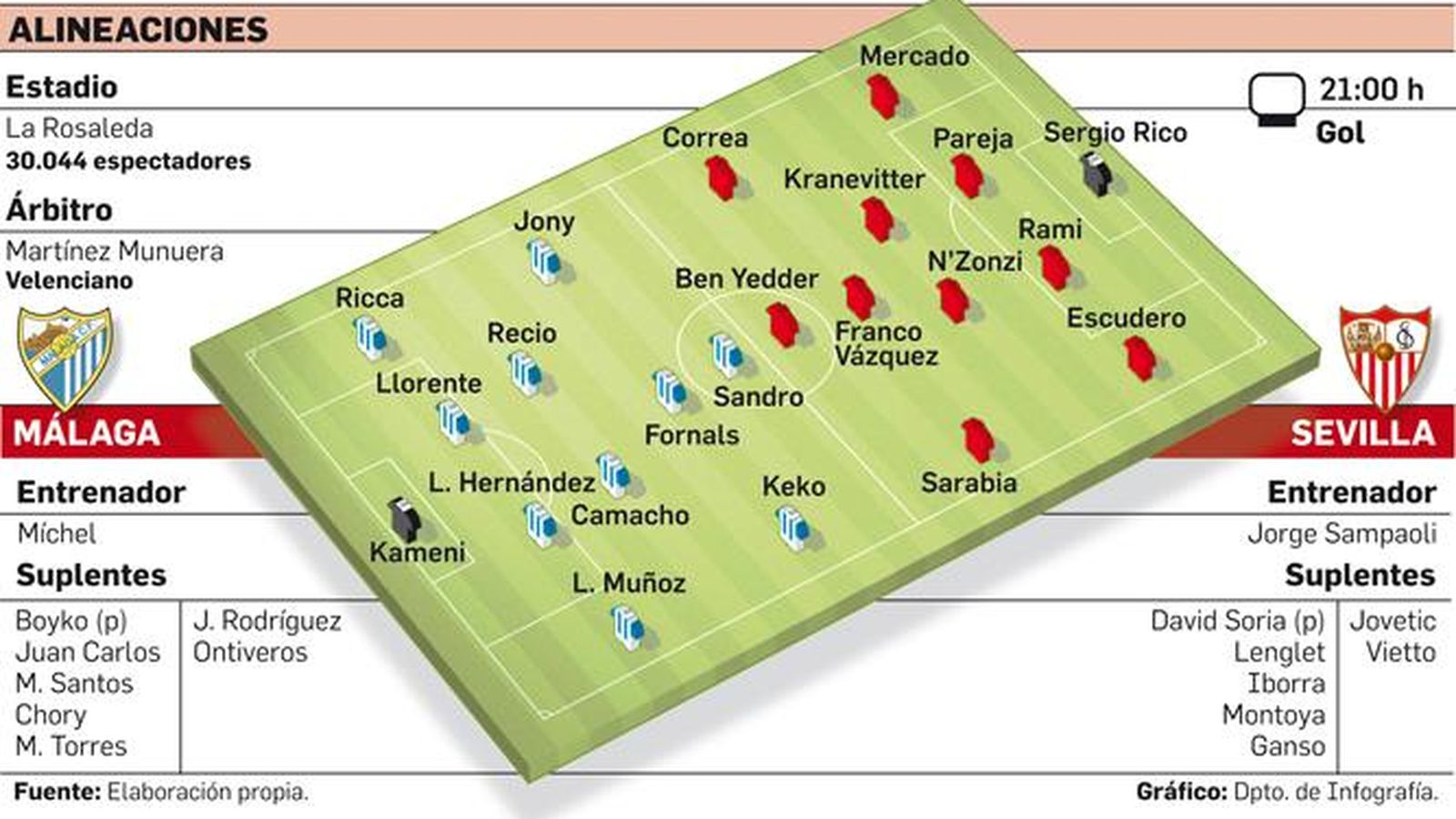 Alineaciones