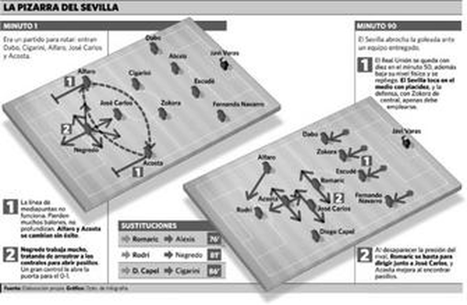 Negredo invitó al grupo