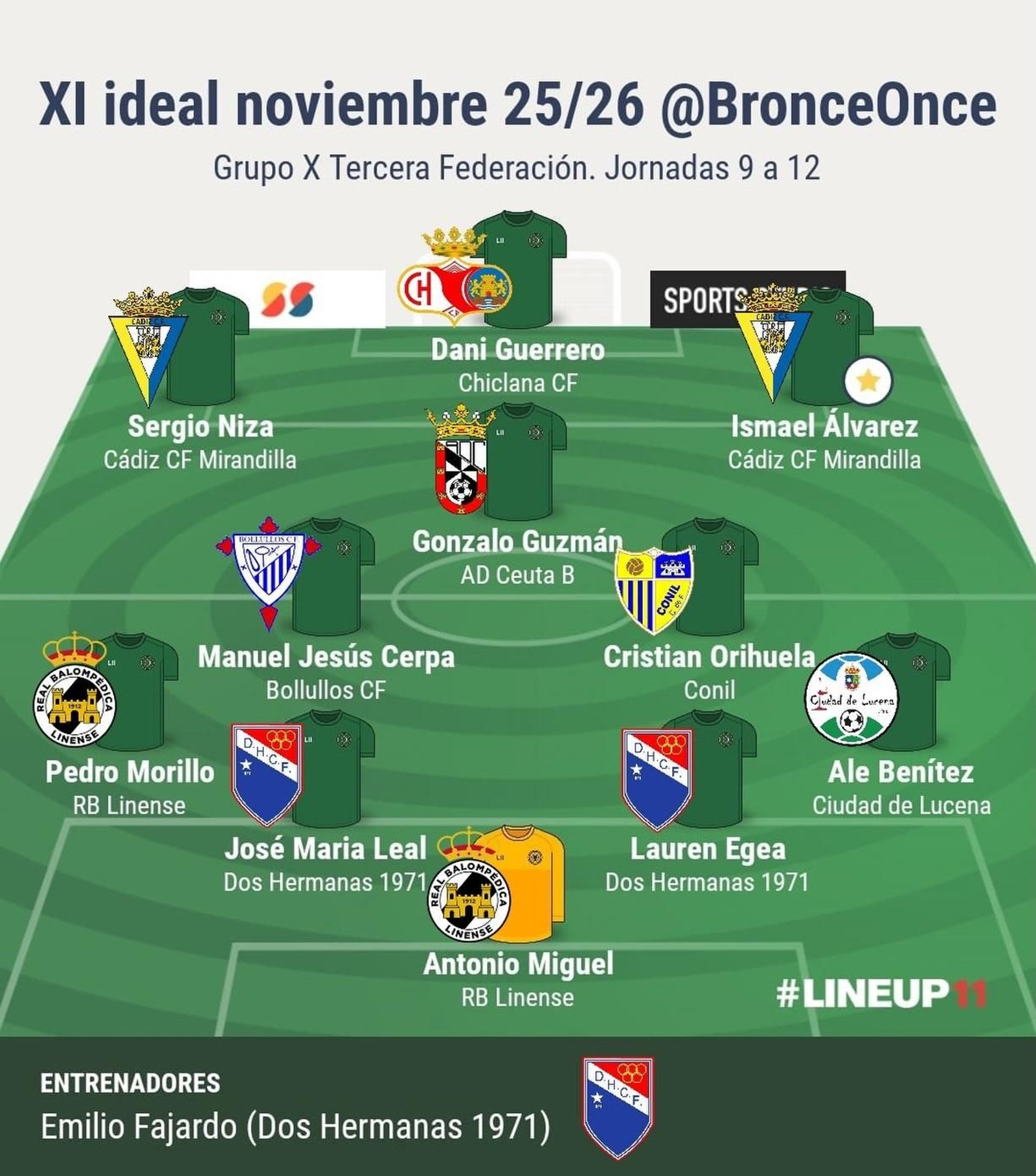 El once ideal del grupo X de Tercera Federación en el mes de noviembre, según Once de Bronce