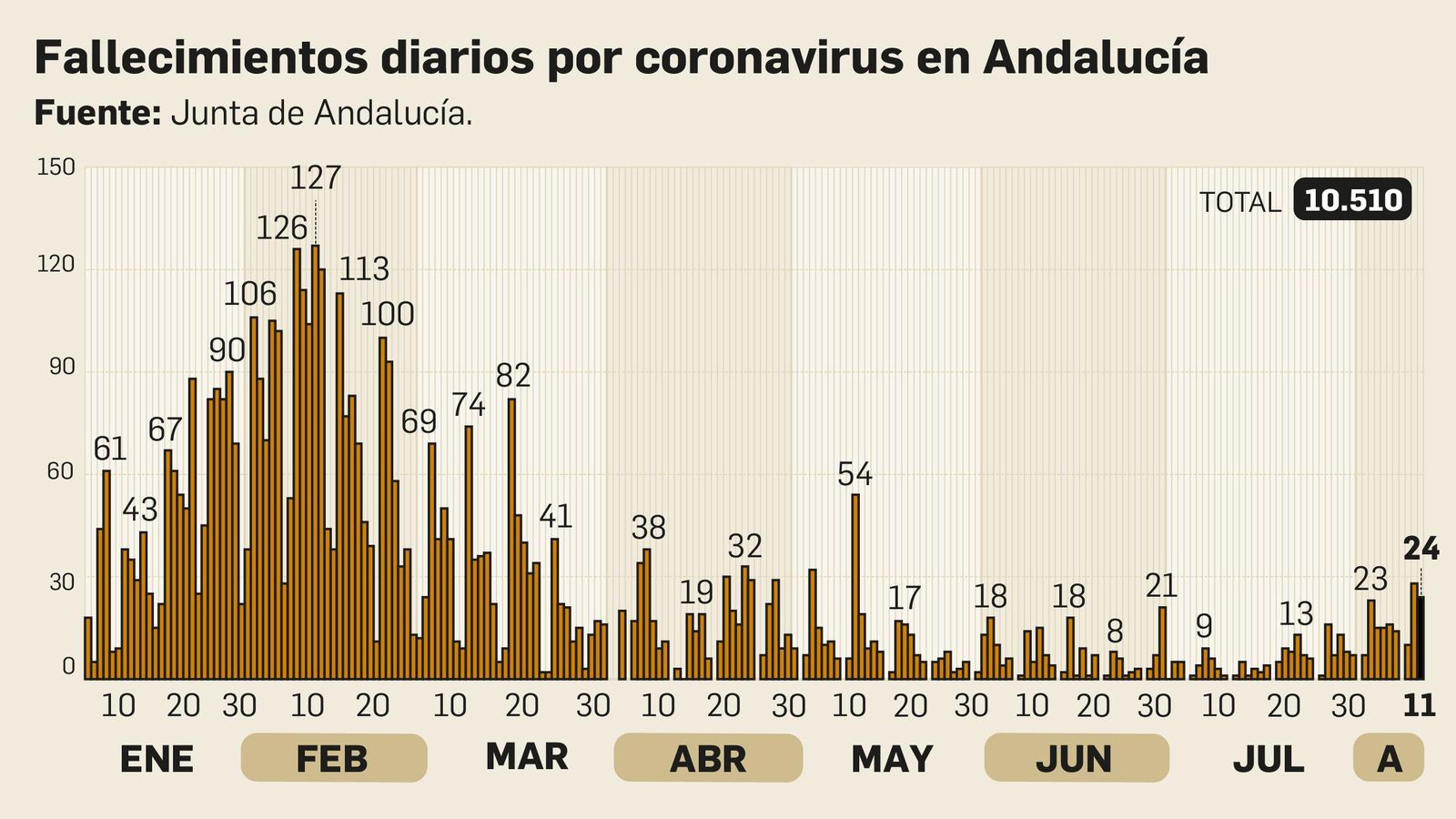 Fallecidos por coronavirus en Andalucía.