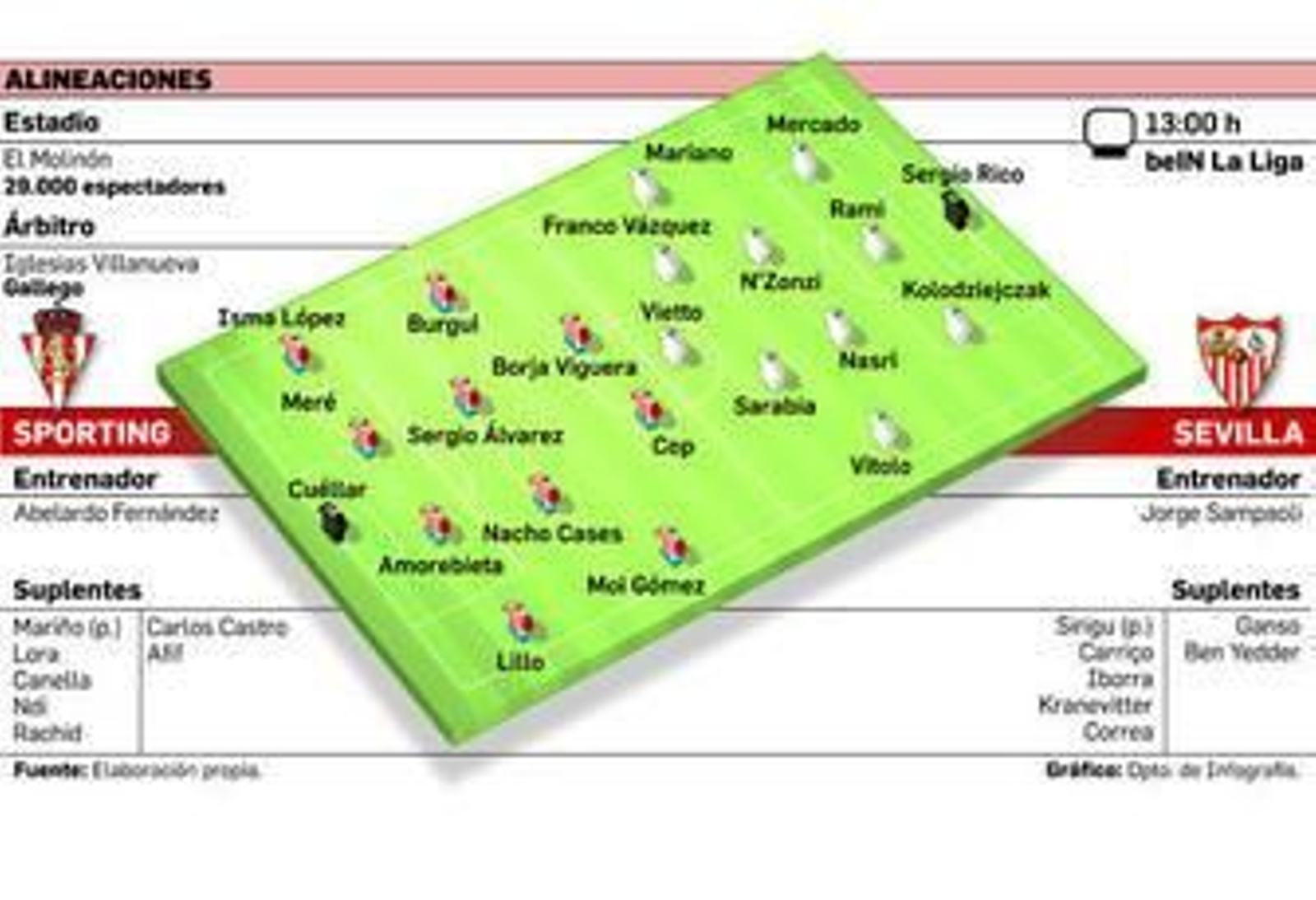 Día para controlar la sobreexcitación