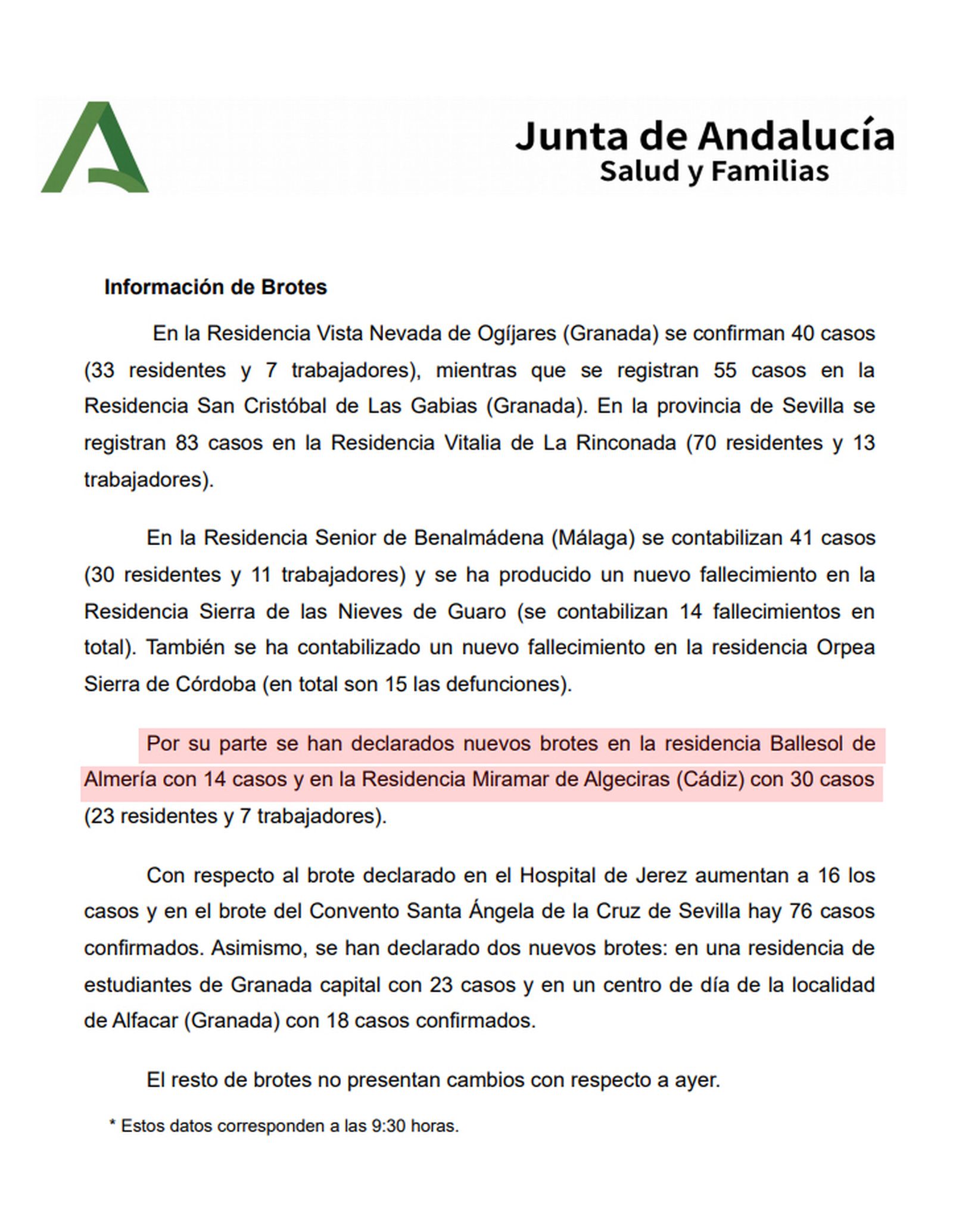 Un error en el comunicado de este domingo de la Junta declaraba un brote en la residencia Ballesol.