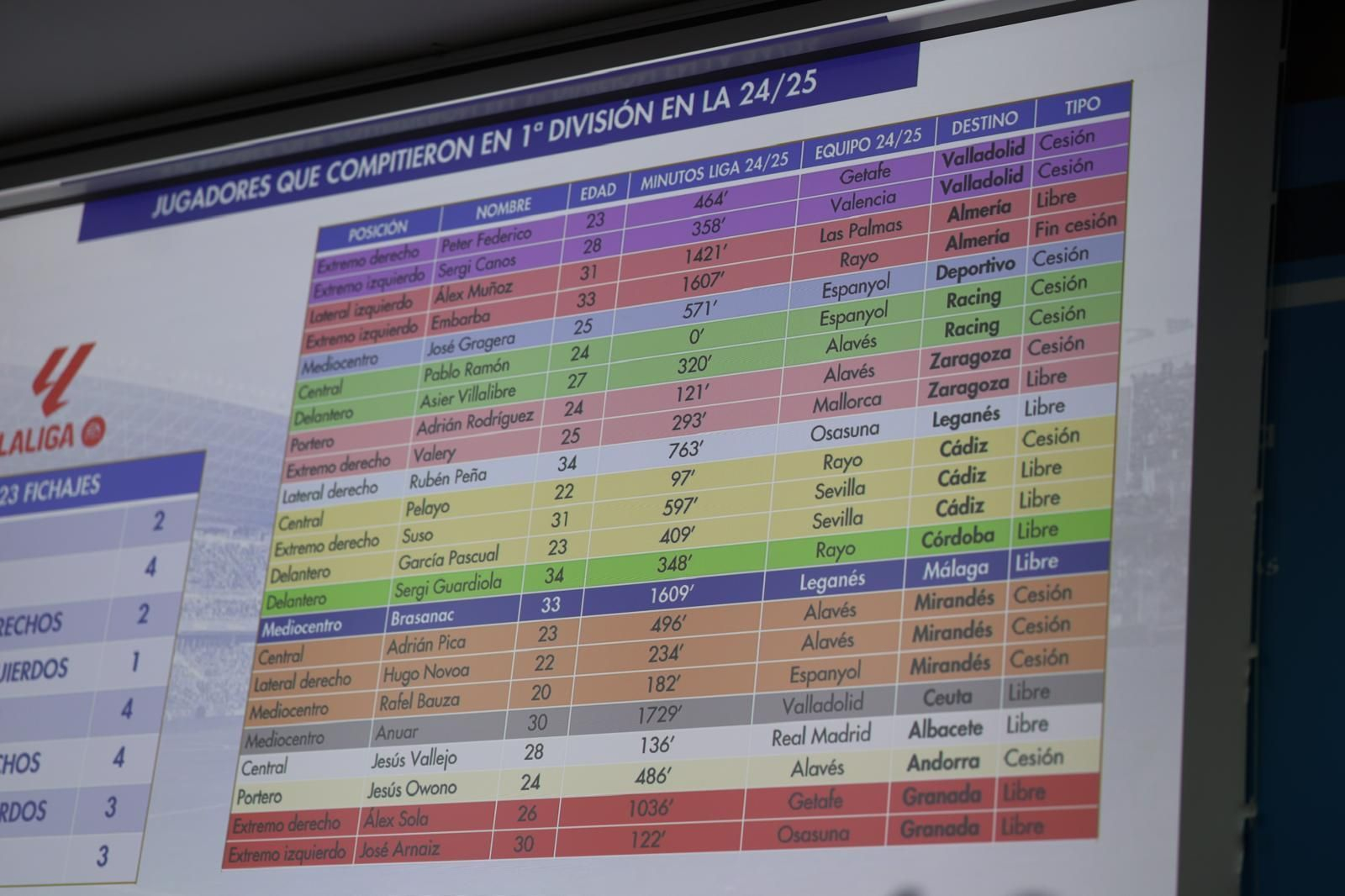 Las imágenes de la valoración de mercado de Loren Juarros