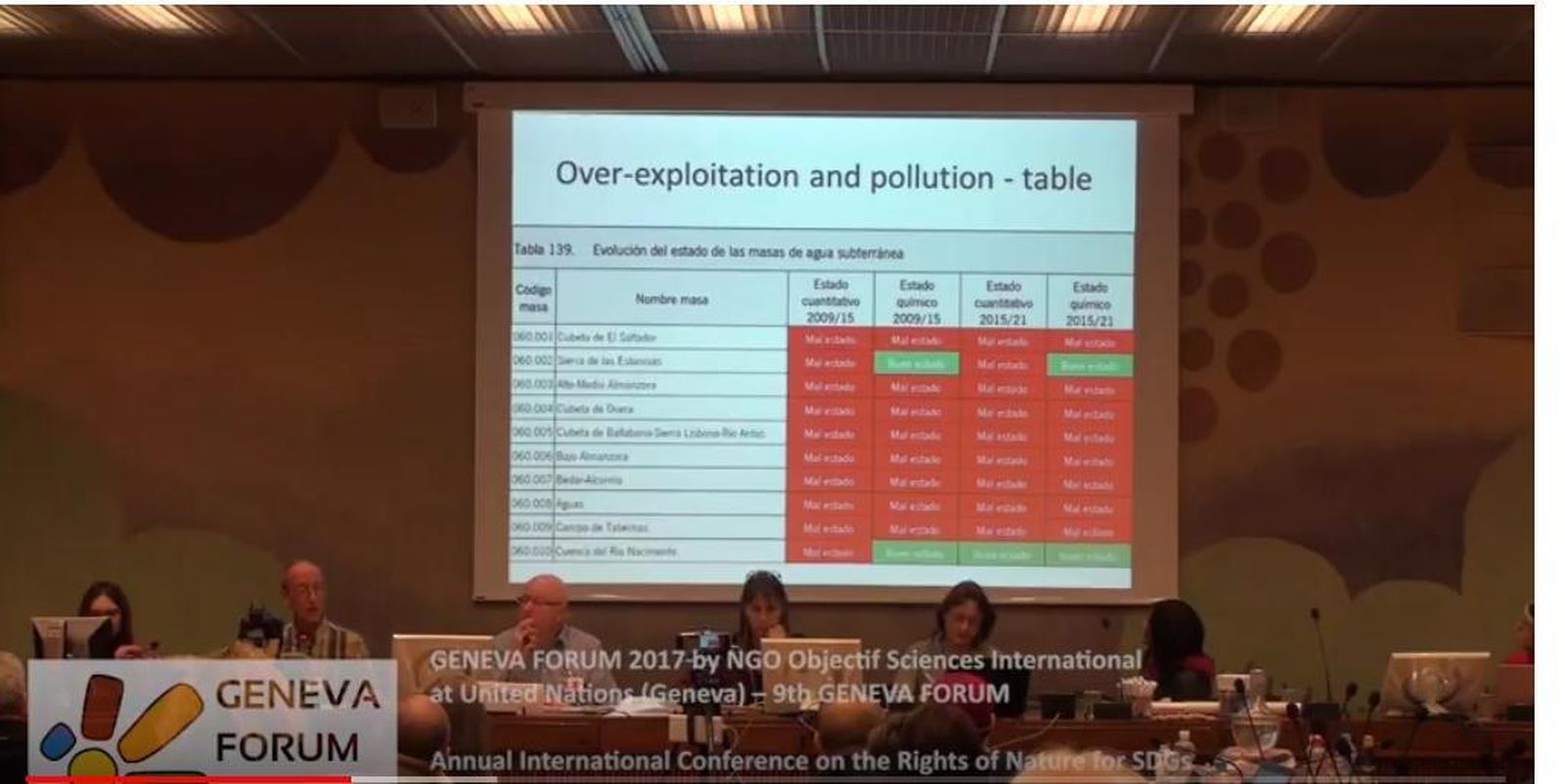 Imagen de la participación de Acuíferos Vivos en un foro de la ONU el año pasado.